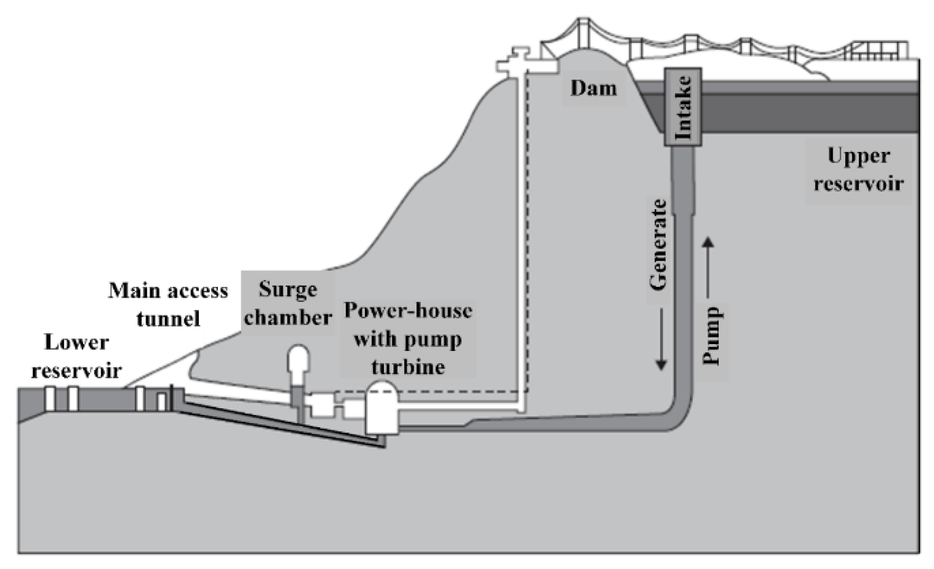 Energies 13 03651 g005