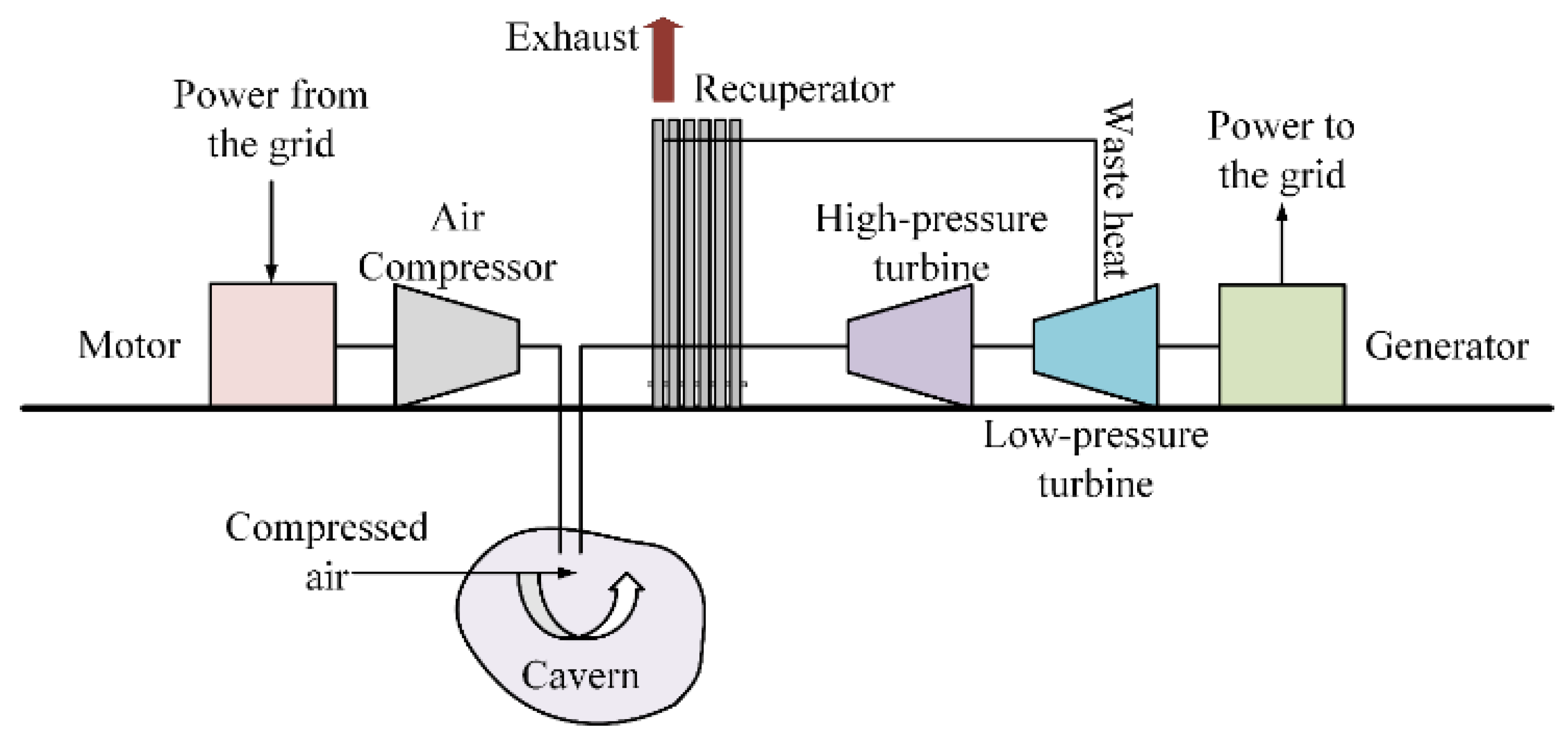 Energies 13 03651 g006