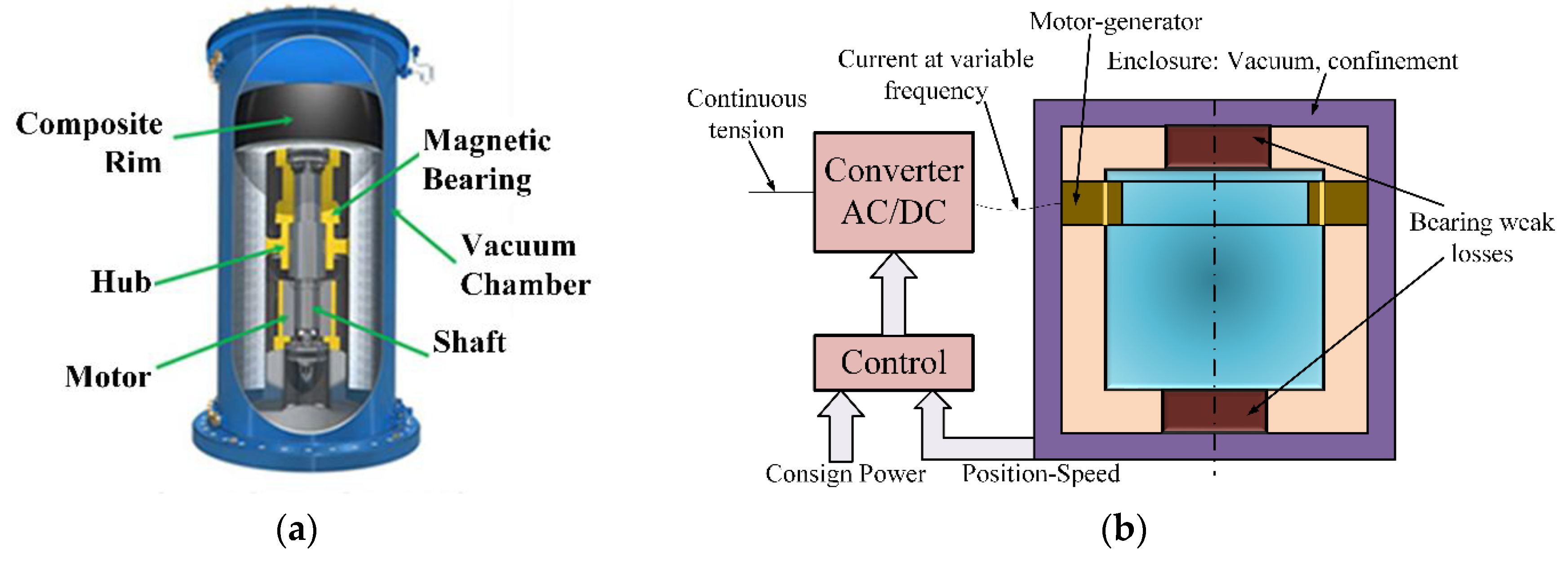 Energies 13 03651 g010
