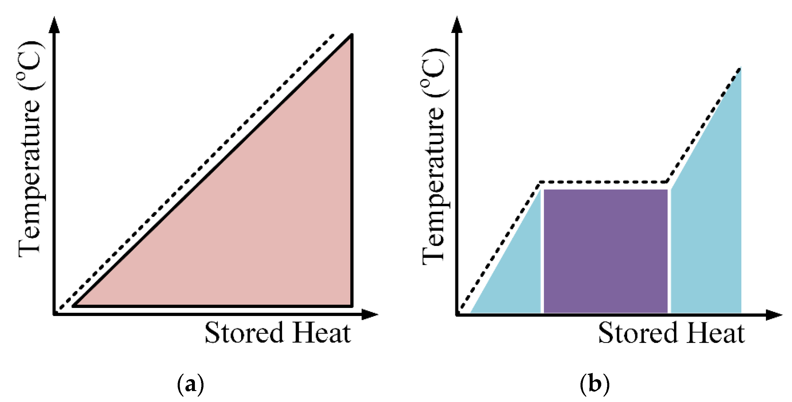 Energies 13 03651 g013