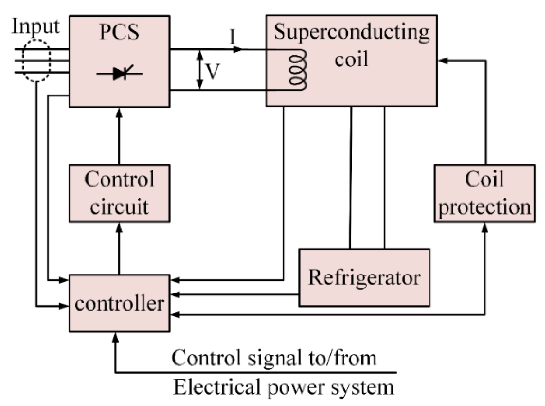 Energies 13 03651 g018