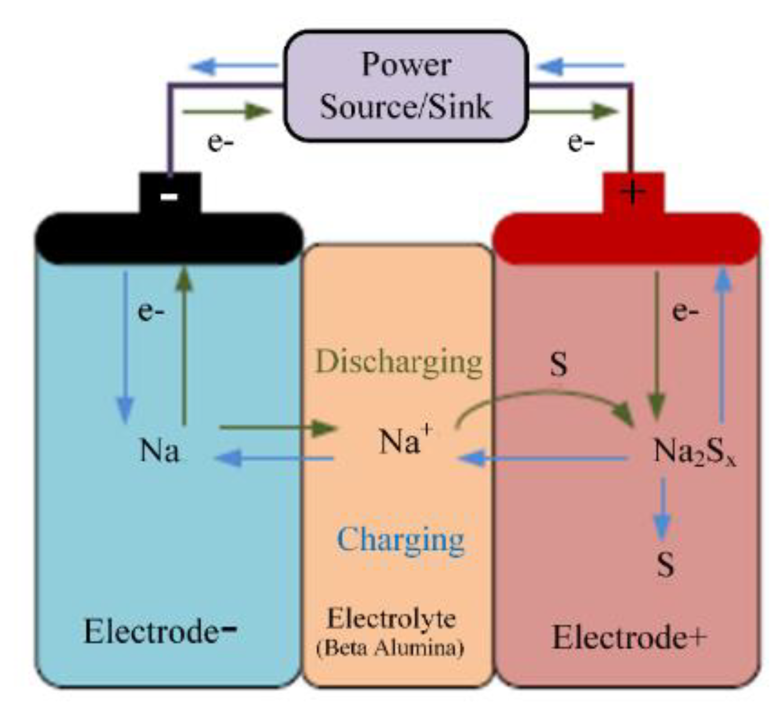 Energies 13 03651 g031