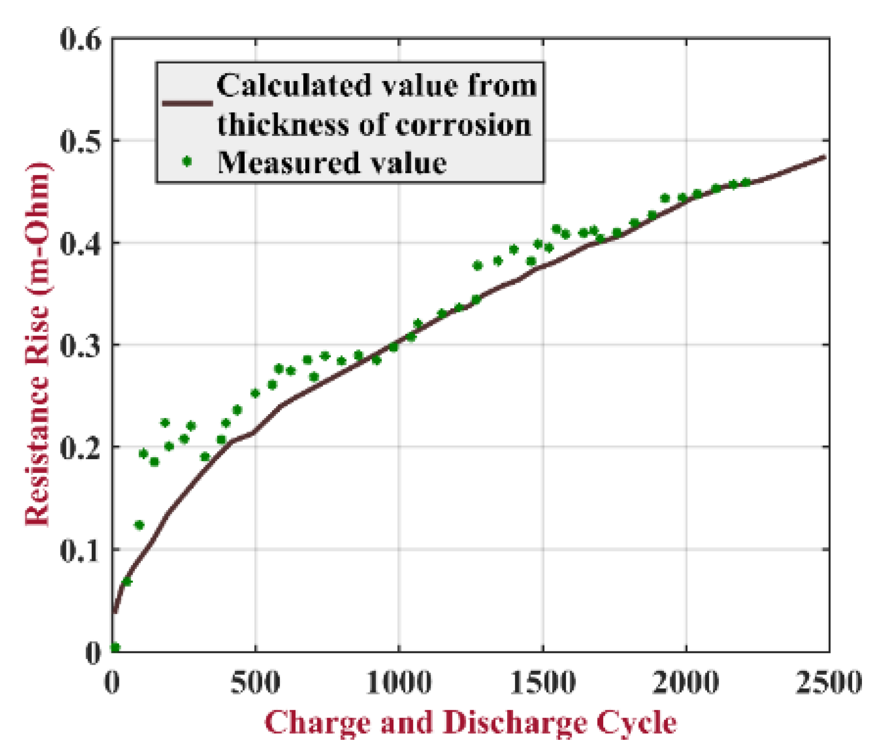 Energies 13 03651 g033