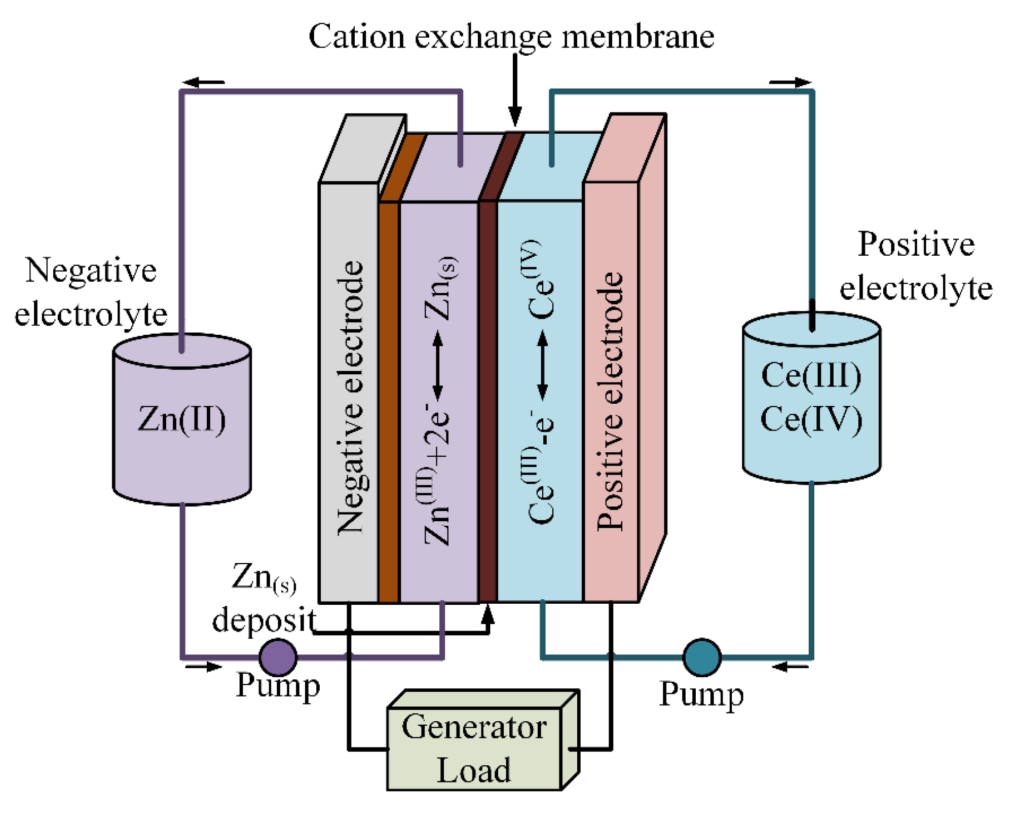 Energies 13 03651 g052
