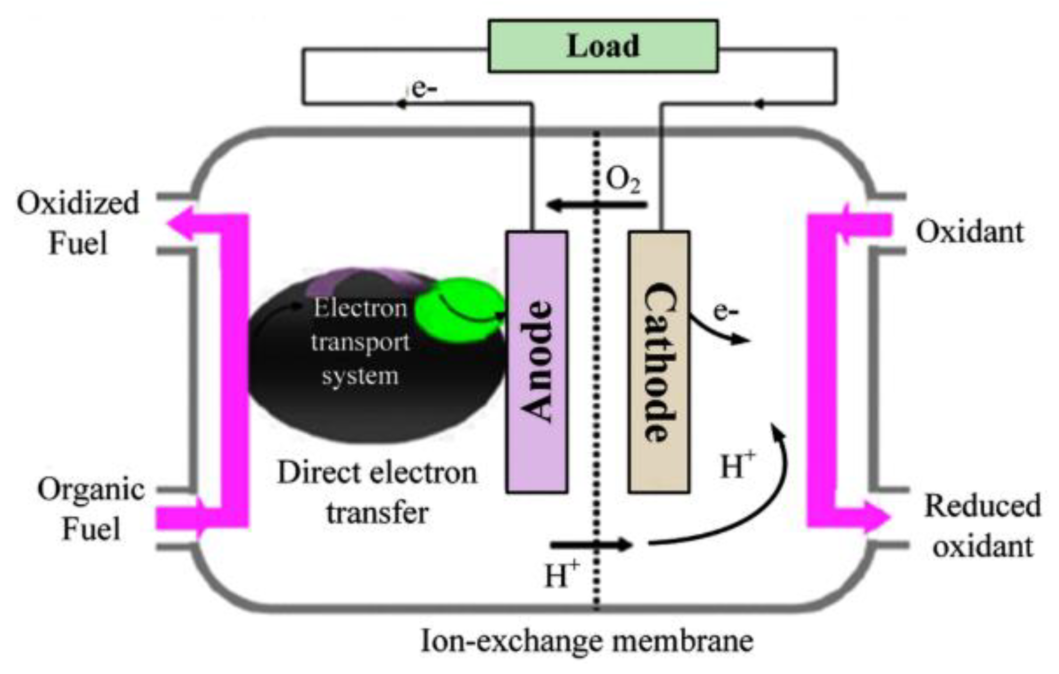 Energies 13 03651 g071