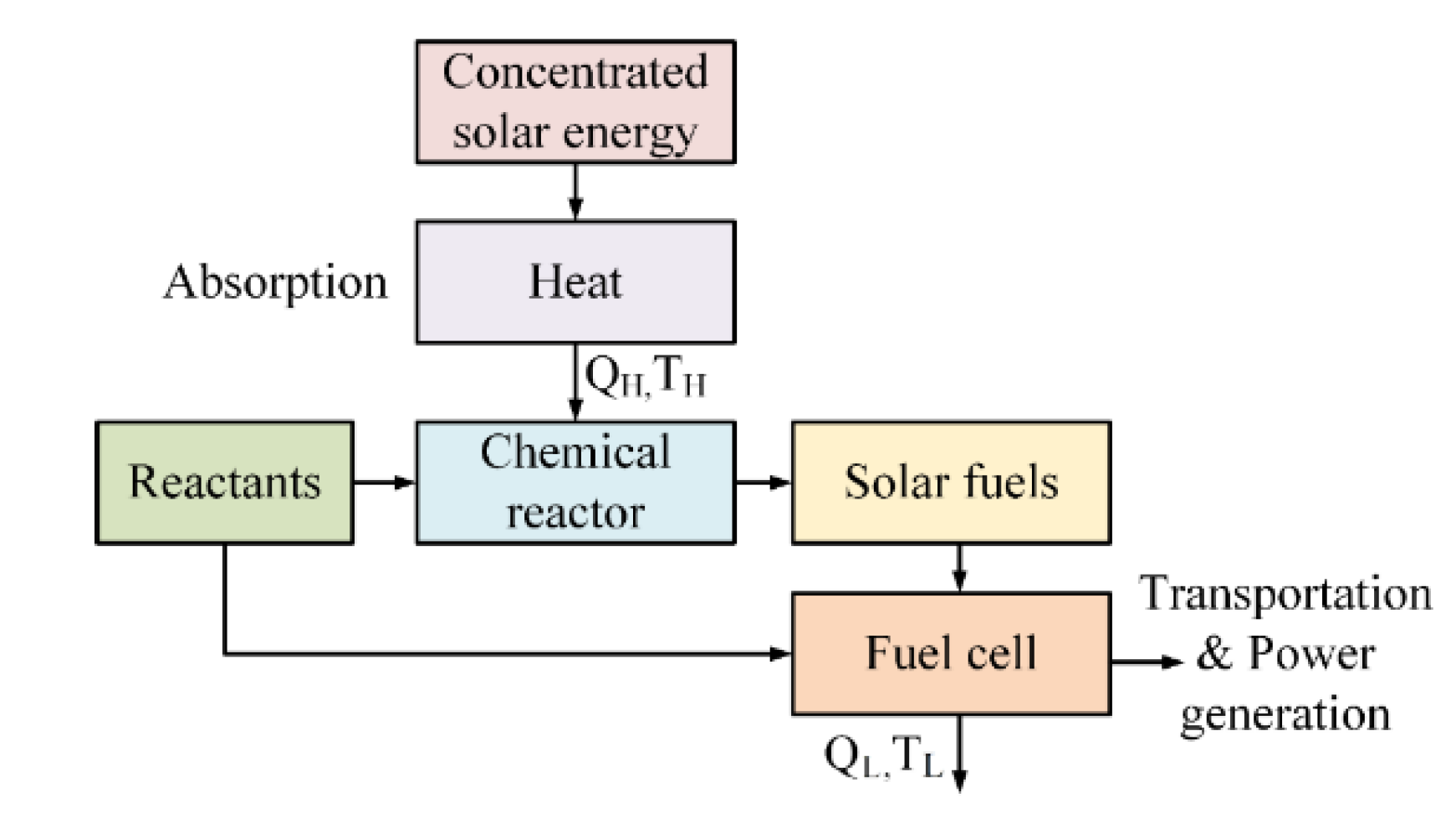 Energies 13 03651 g074
