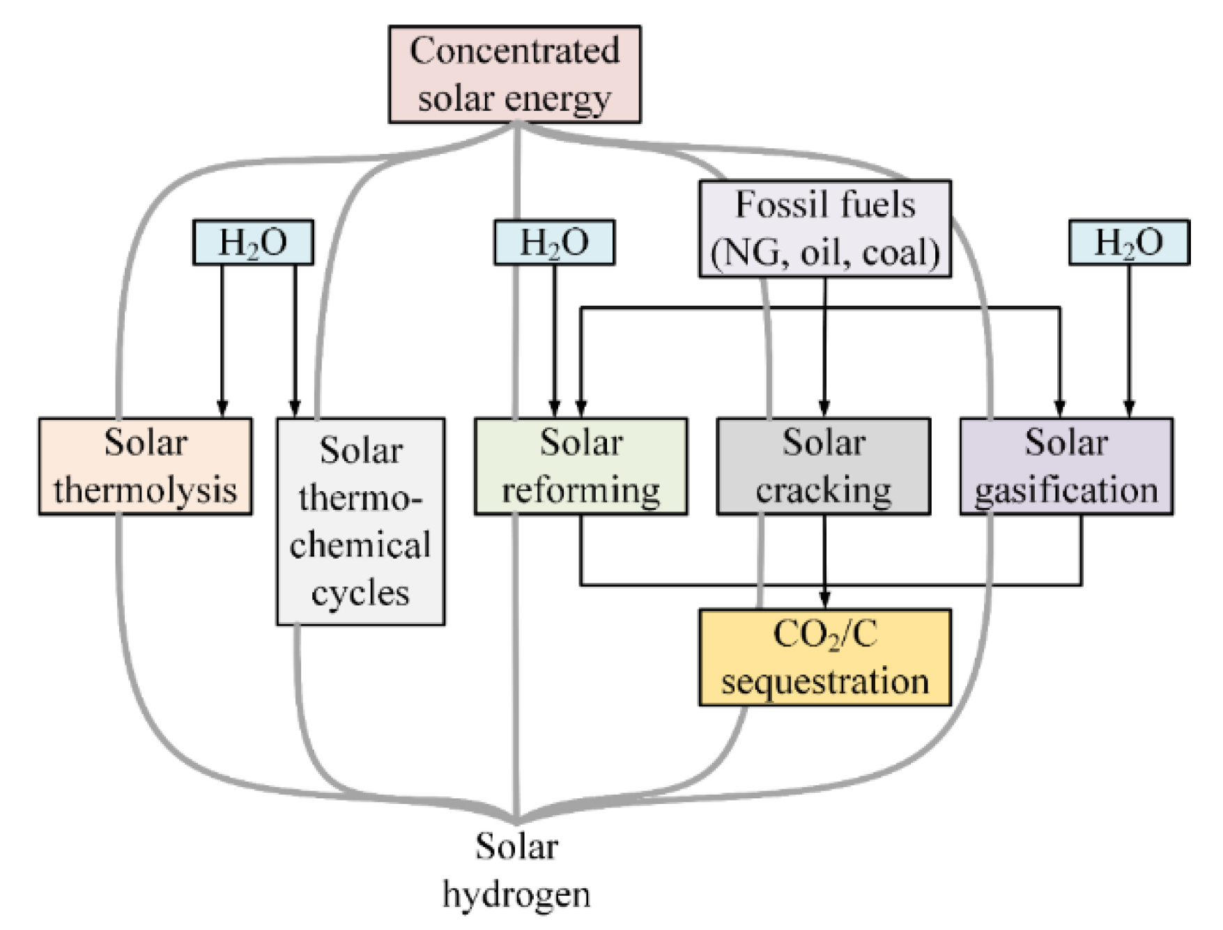 Energies 13 03651 g075