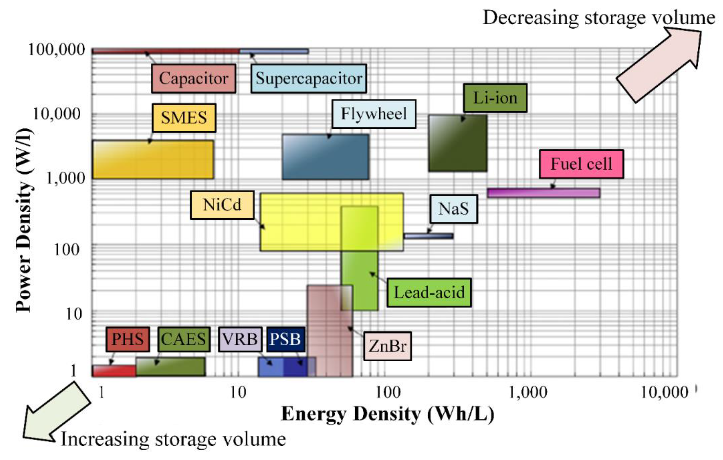 Energies 13 03651 g076