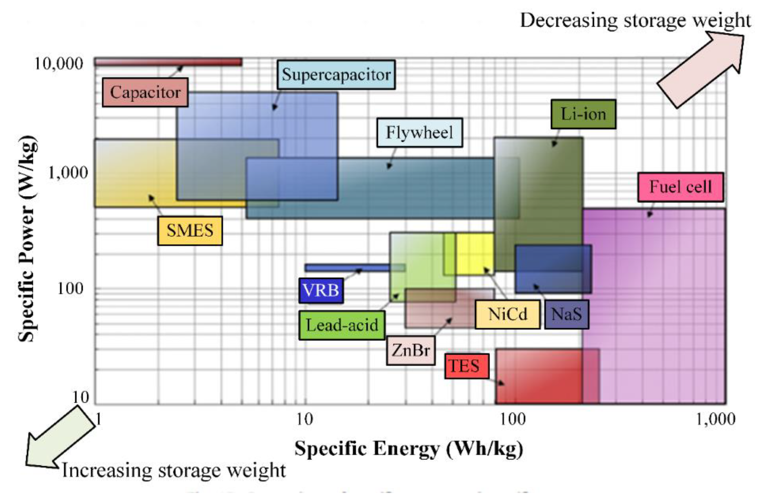 Energies 13 03651 g077