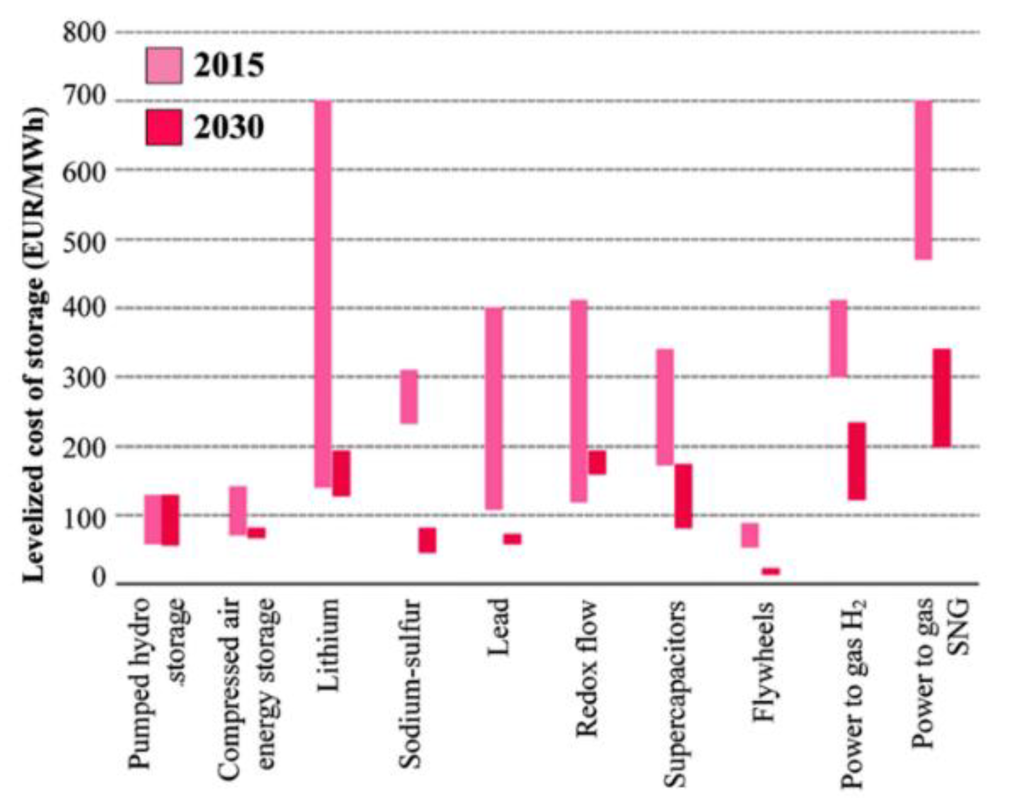 Energies 13 03651 g081