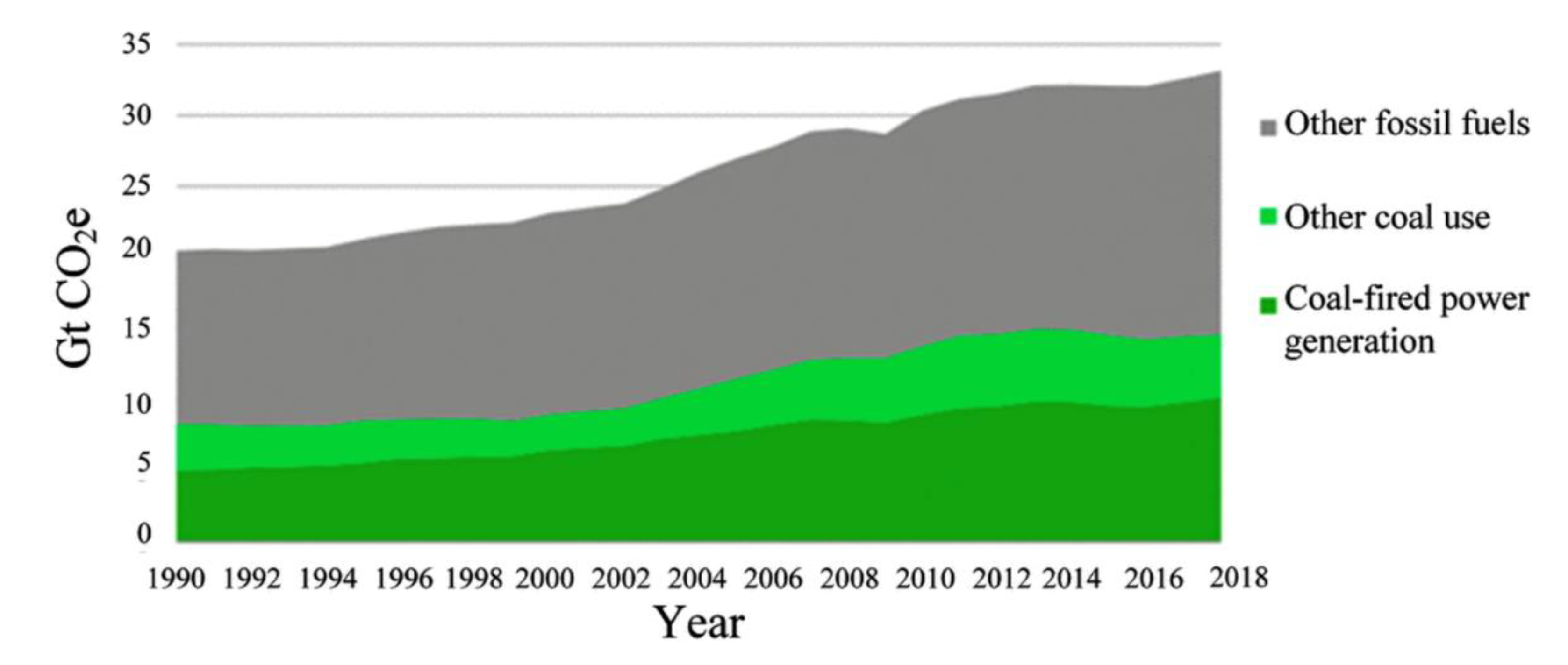 Energies 13 03651 g082