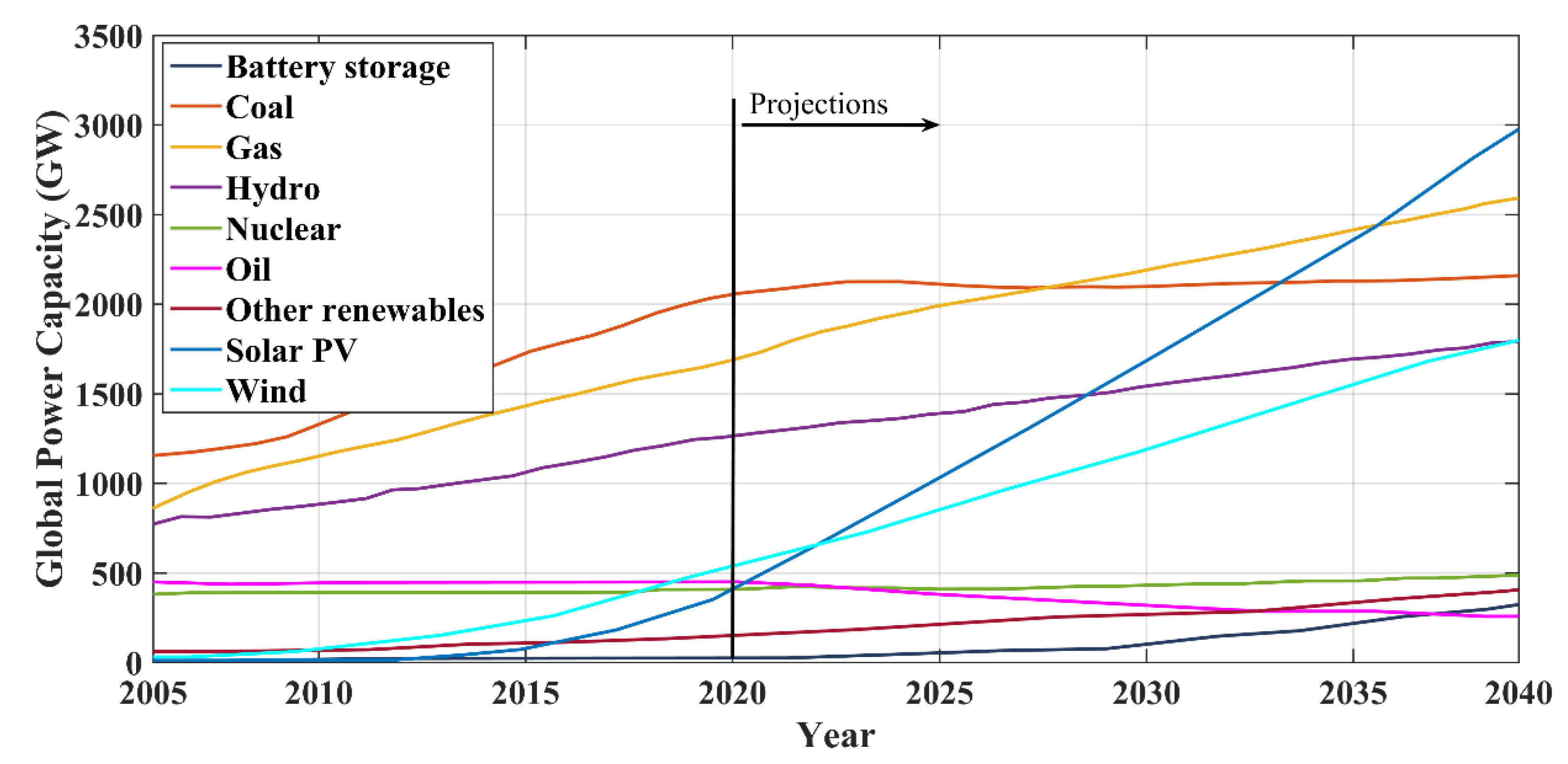 Energies 13 03651 g083