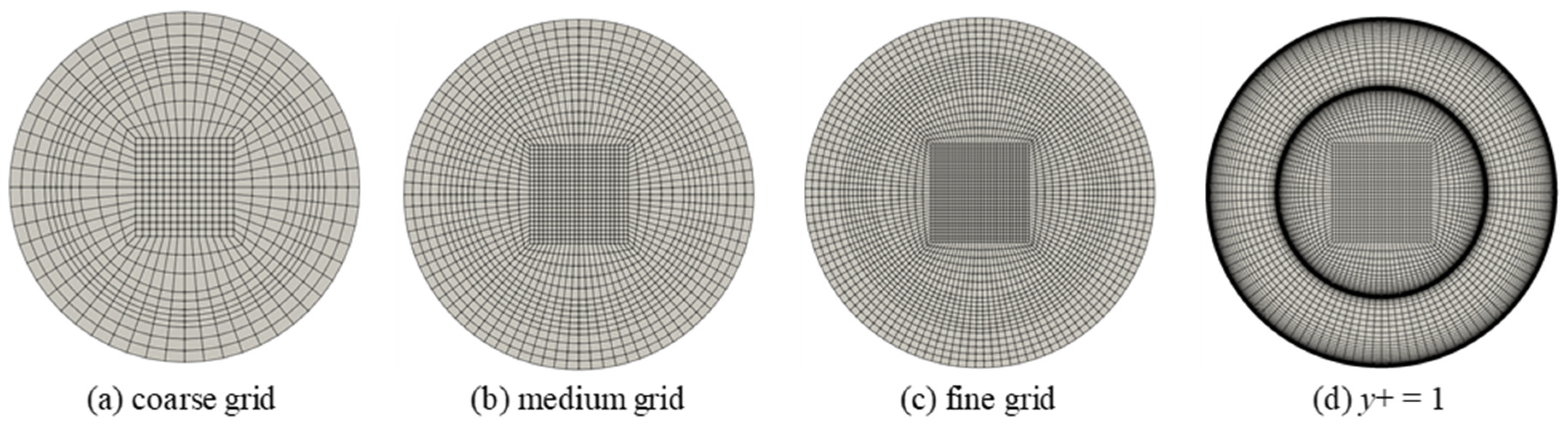 Energies 13 03652 g005