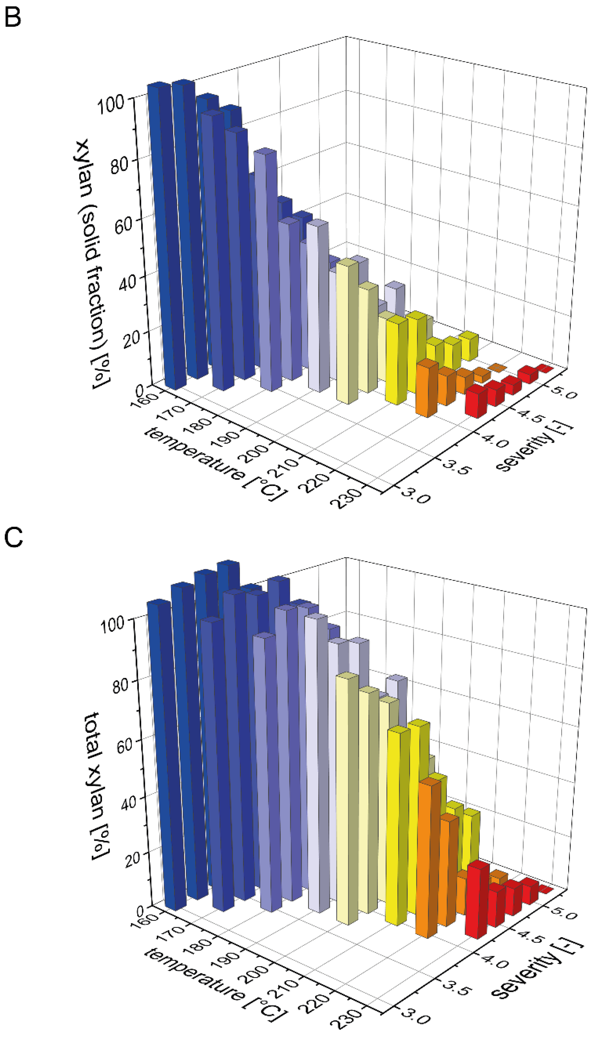 Energies 13 03653 g001b
