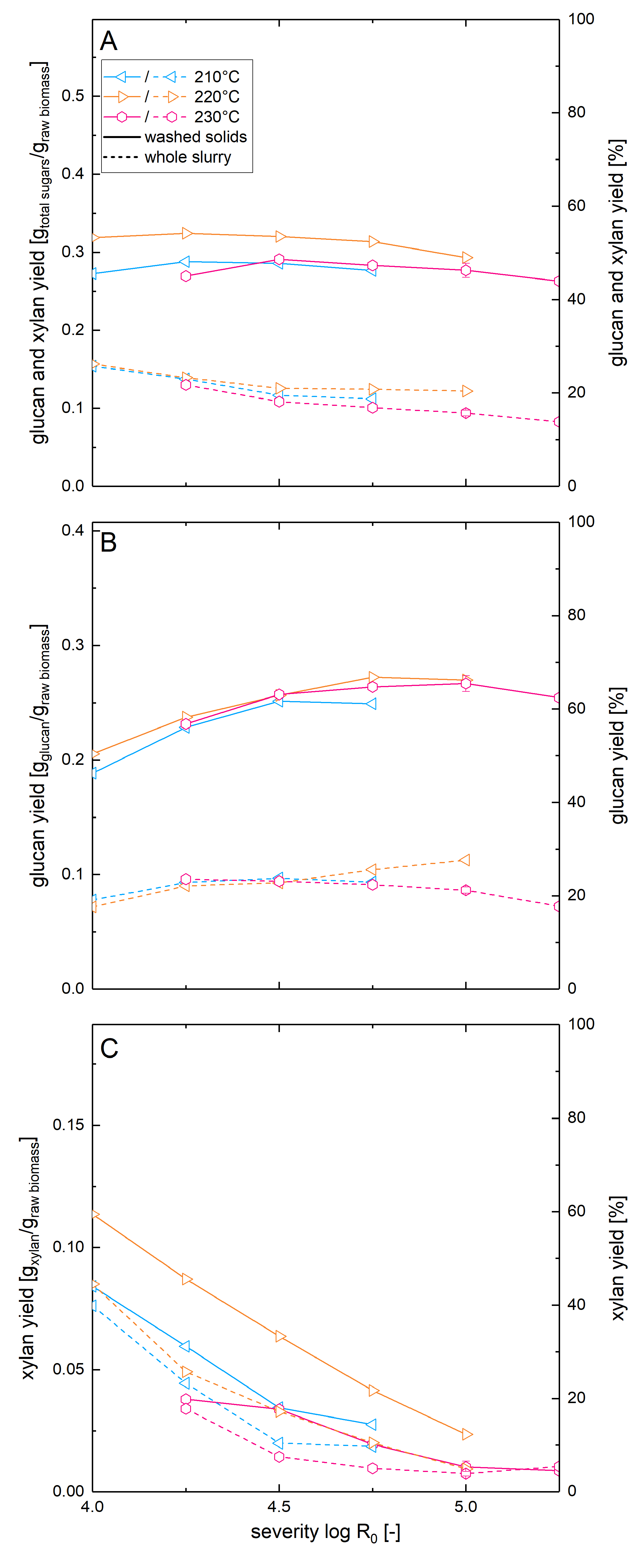 Energies 13 03653 g005