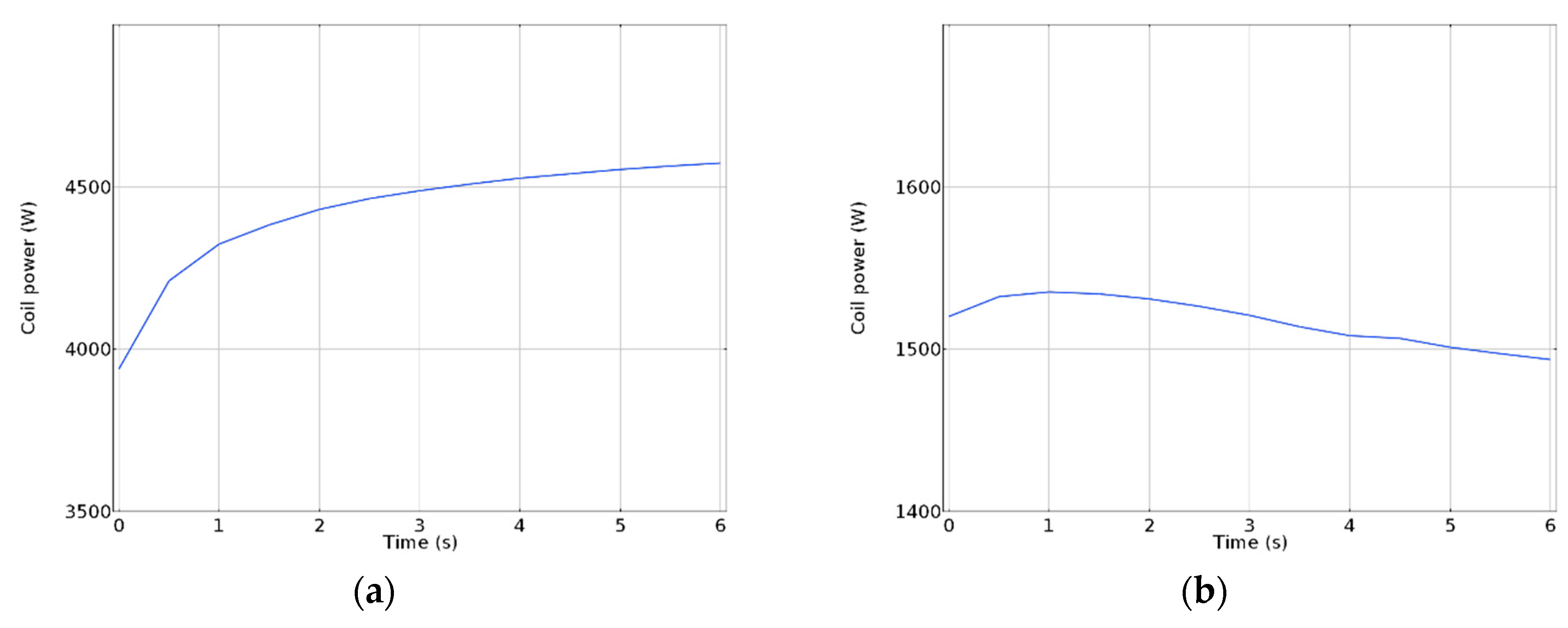 Energies 13 03656 g009