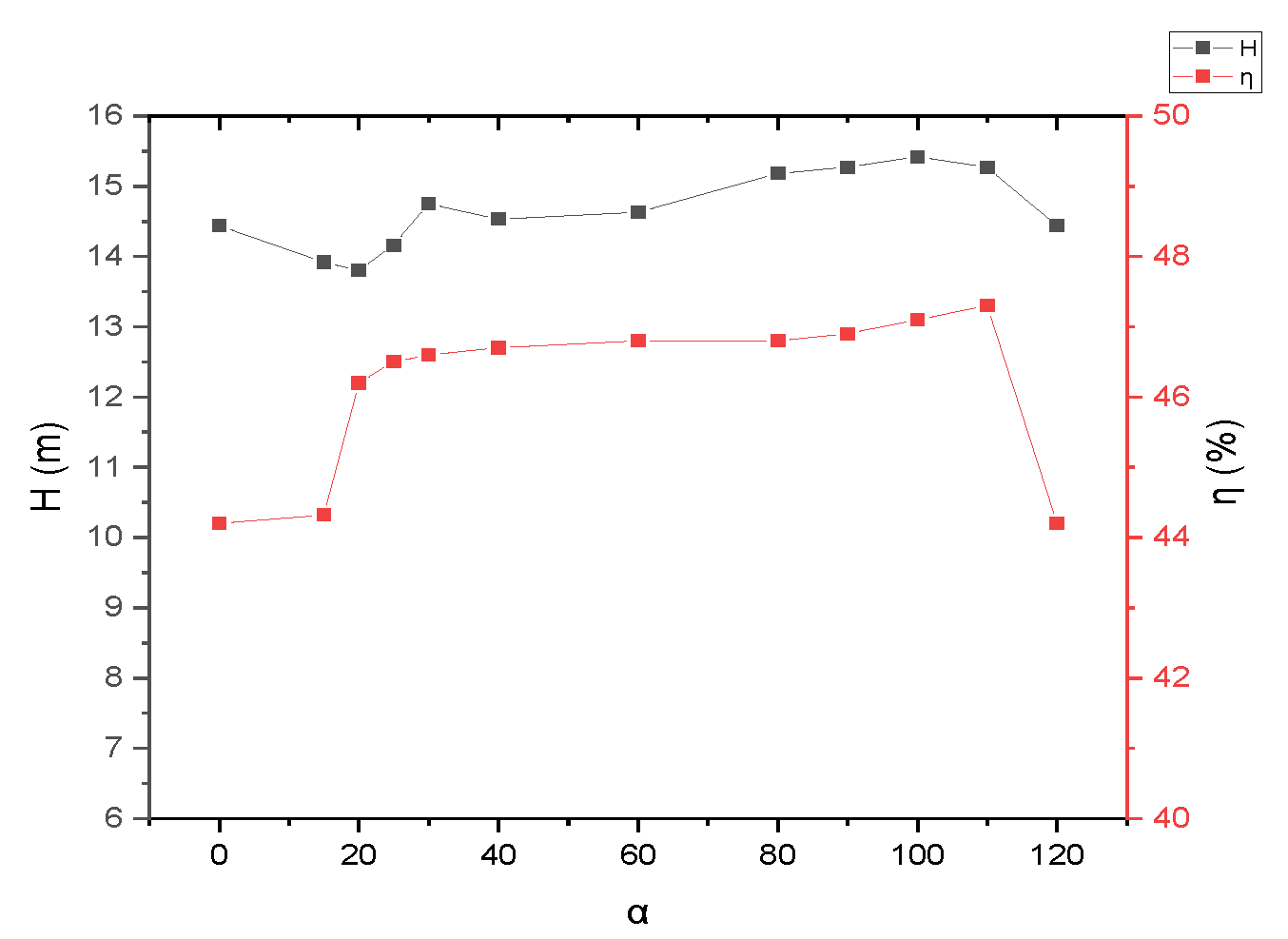 Energies 13 03657 g006