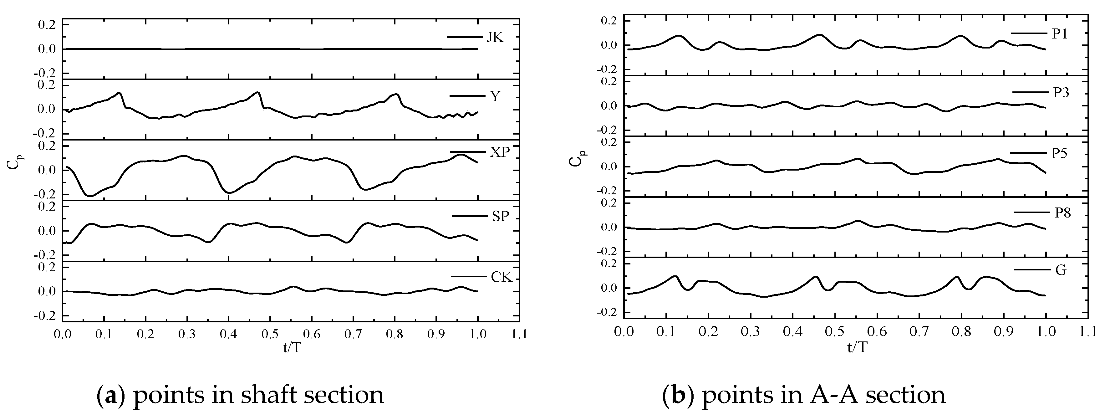 Energies 13 03657 g010