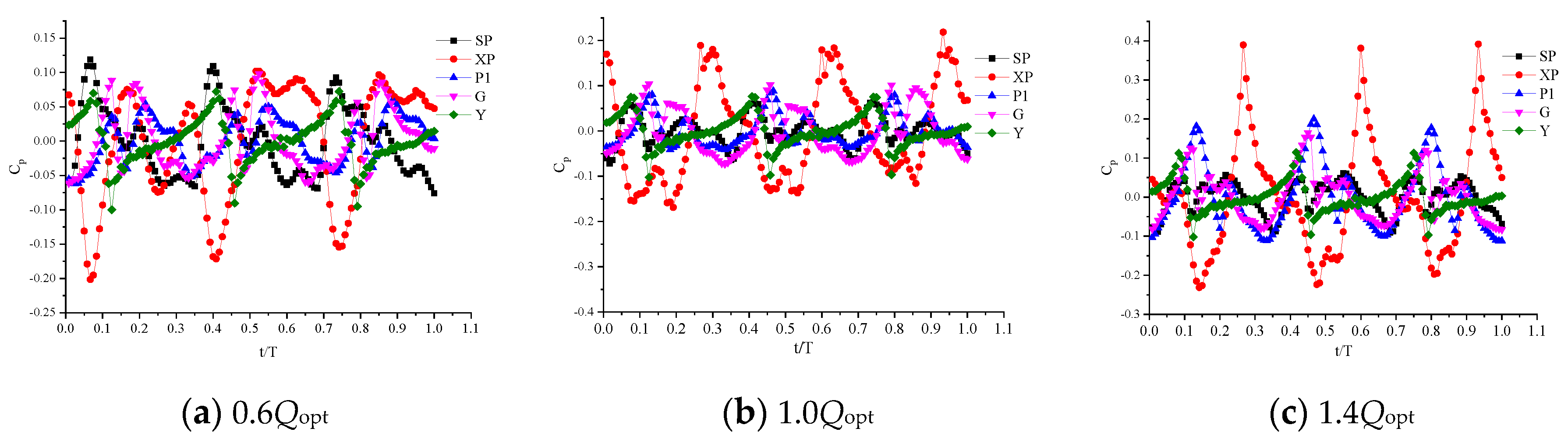 Energies 13 03657 g011