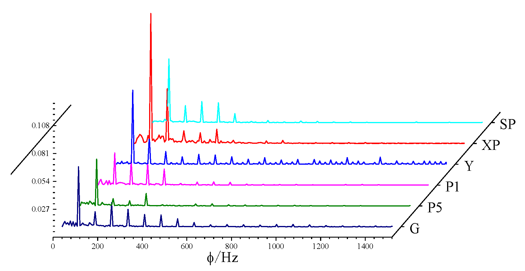 Energies 13 03657 g013