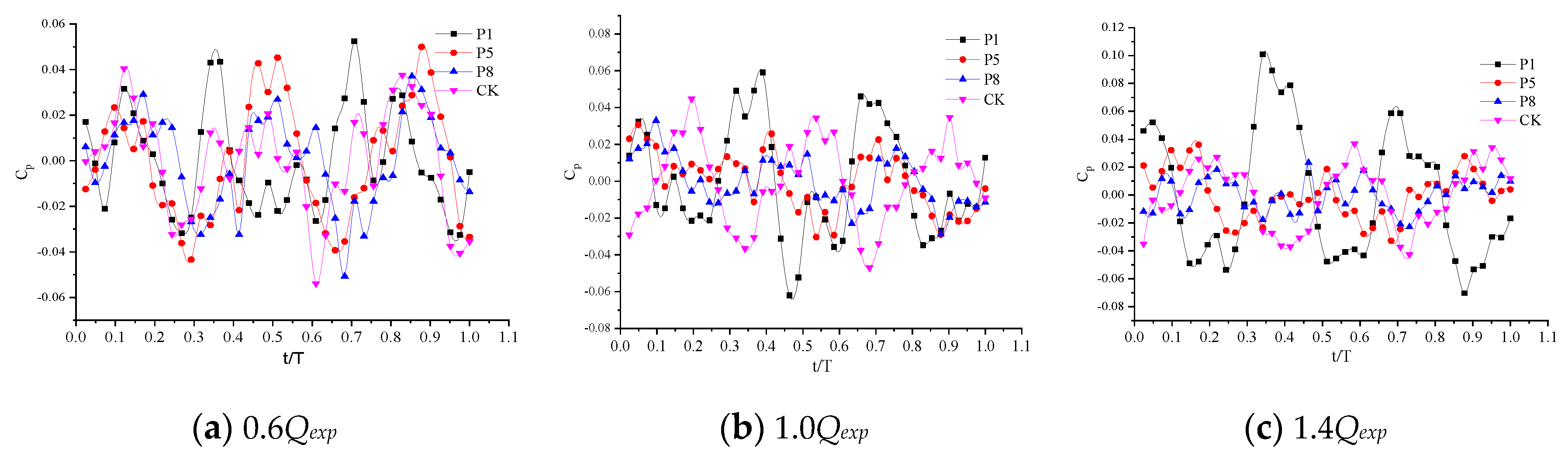 Energies 13 03657 g022