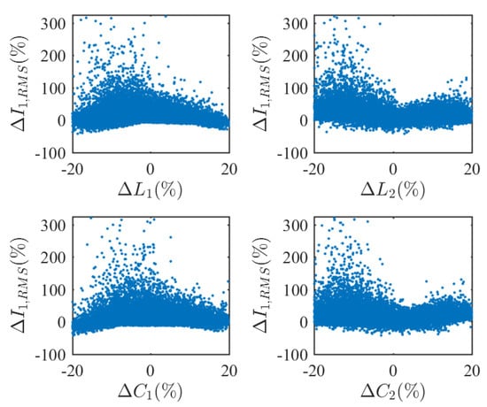 Energies 13 03663 g0a1