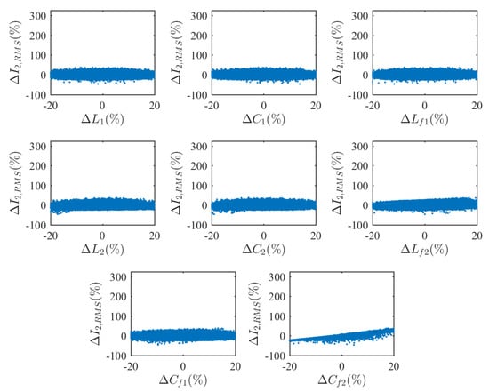 Energies 13 03663 g0a10