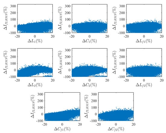 Energies 13 03663 g0a11