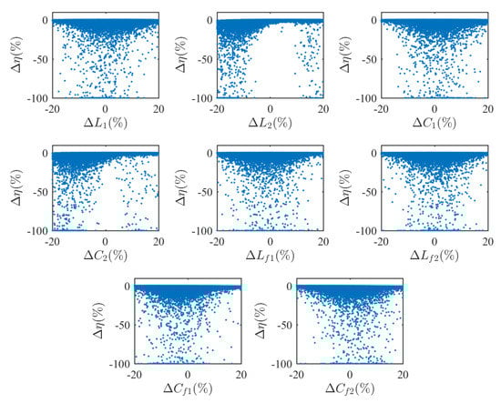 Energies 13 03663 g0a16