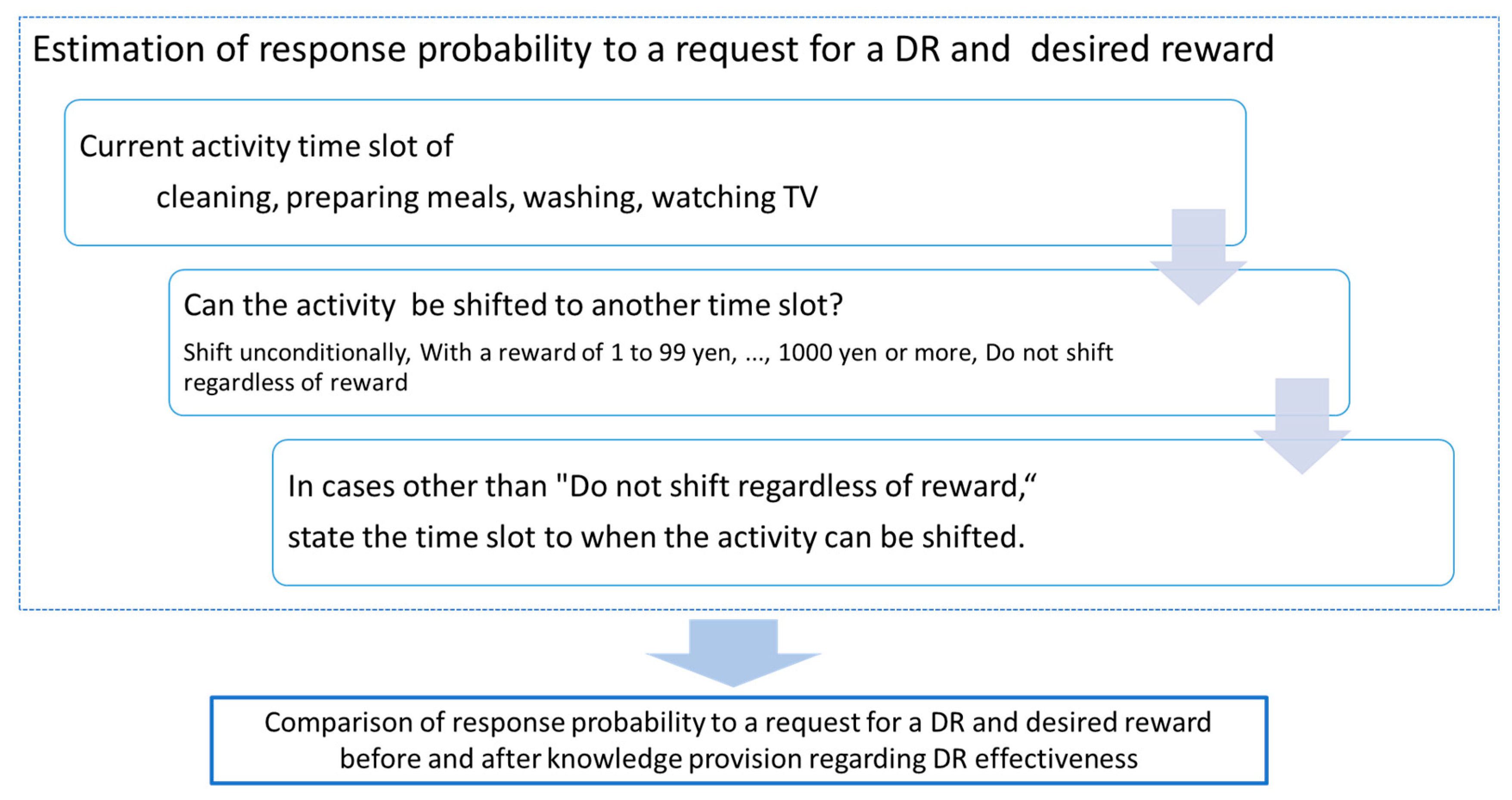 Energies 13 03665 g001
