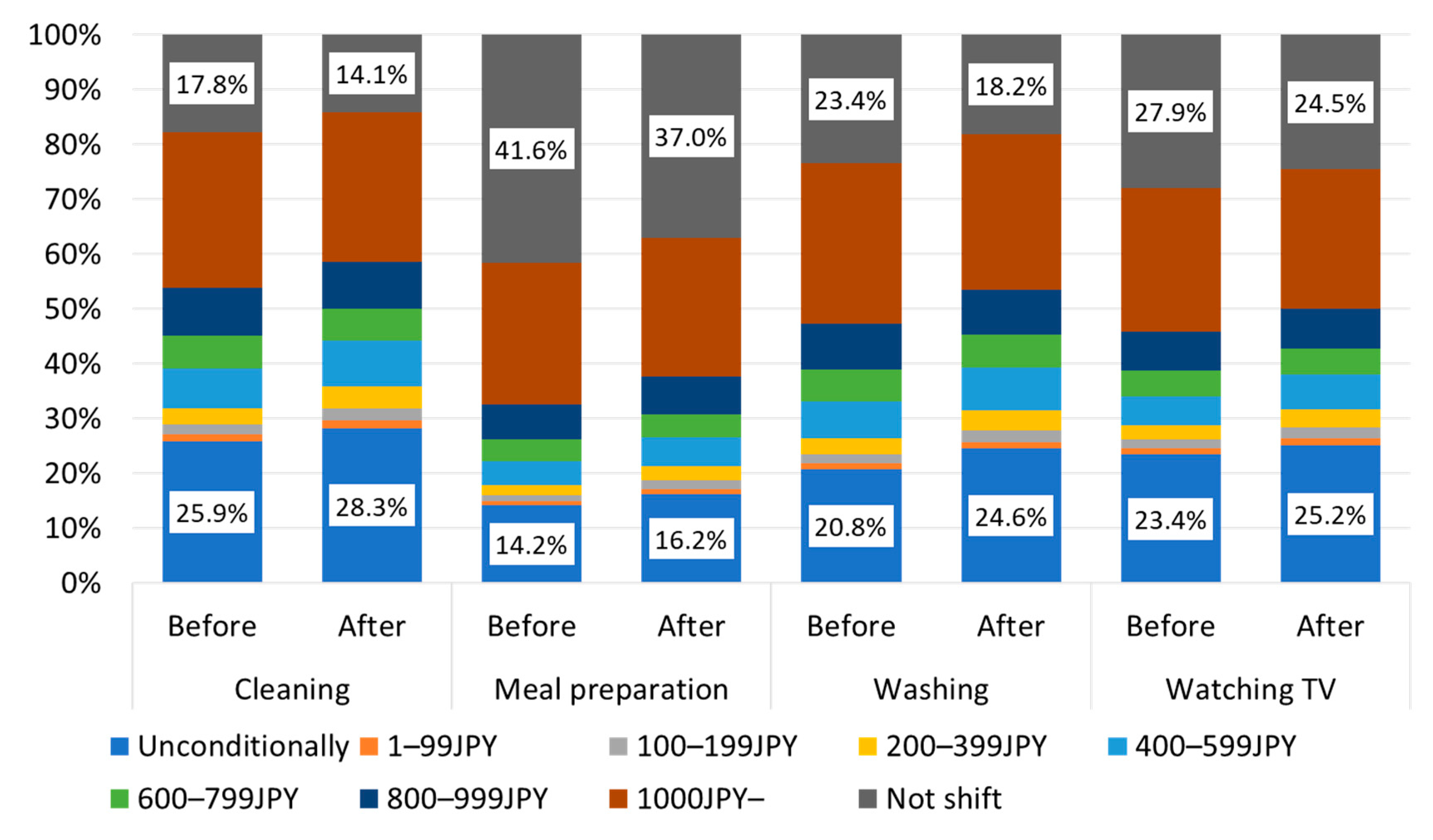 Energies 13 03665 g003