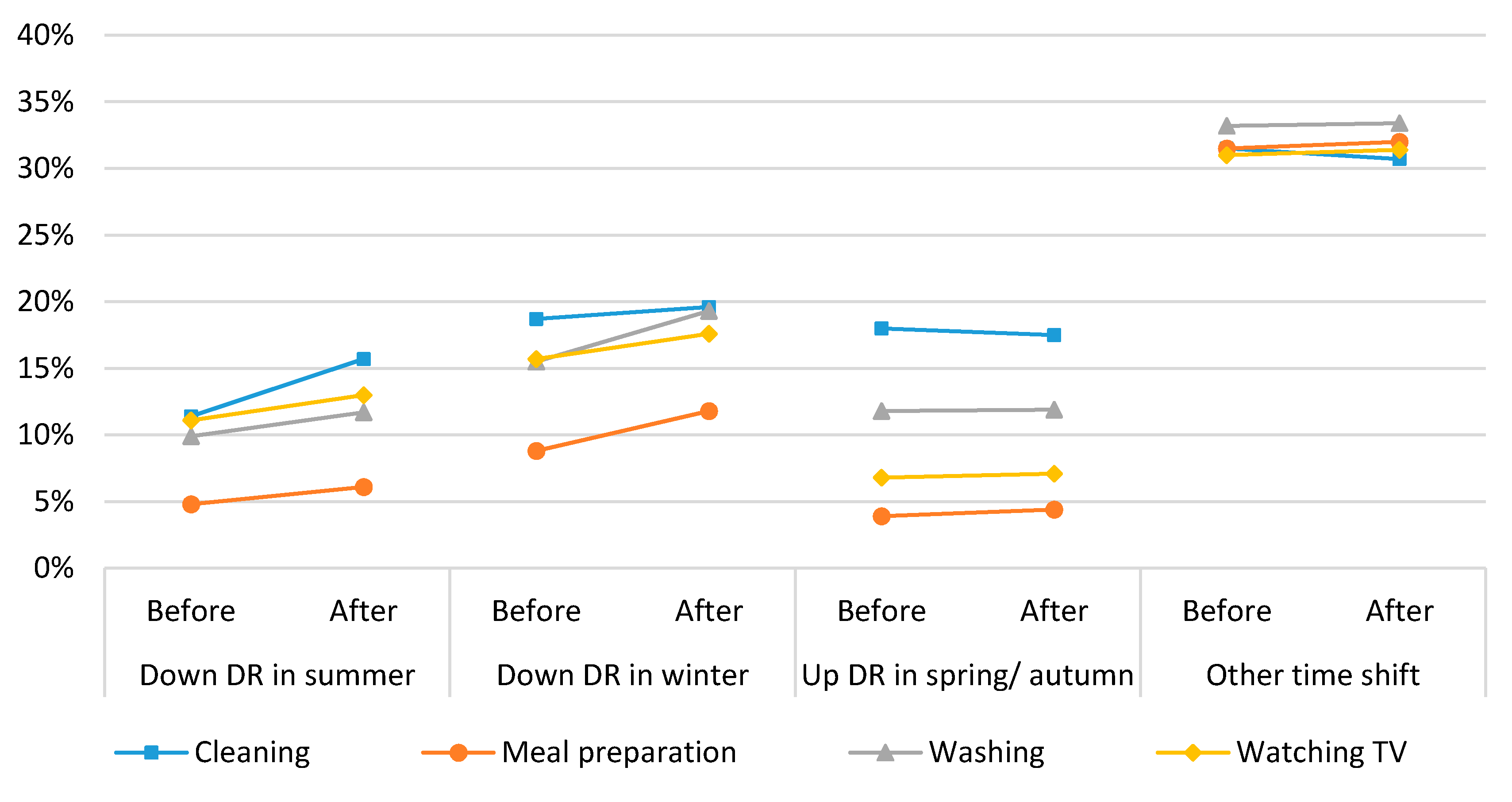 Energies 13 03665 g004