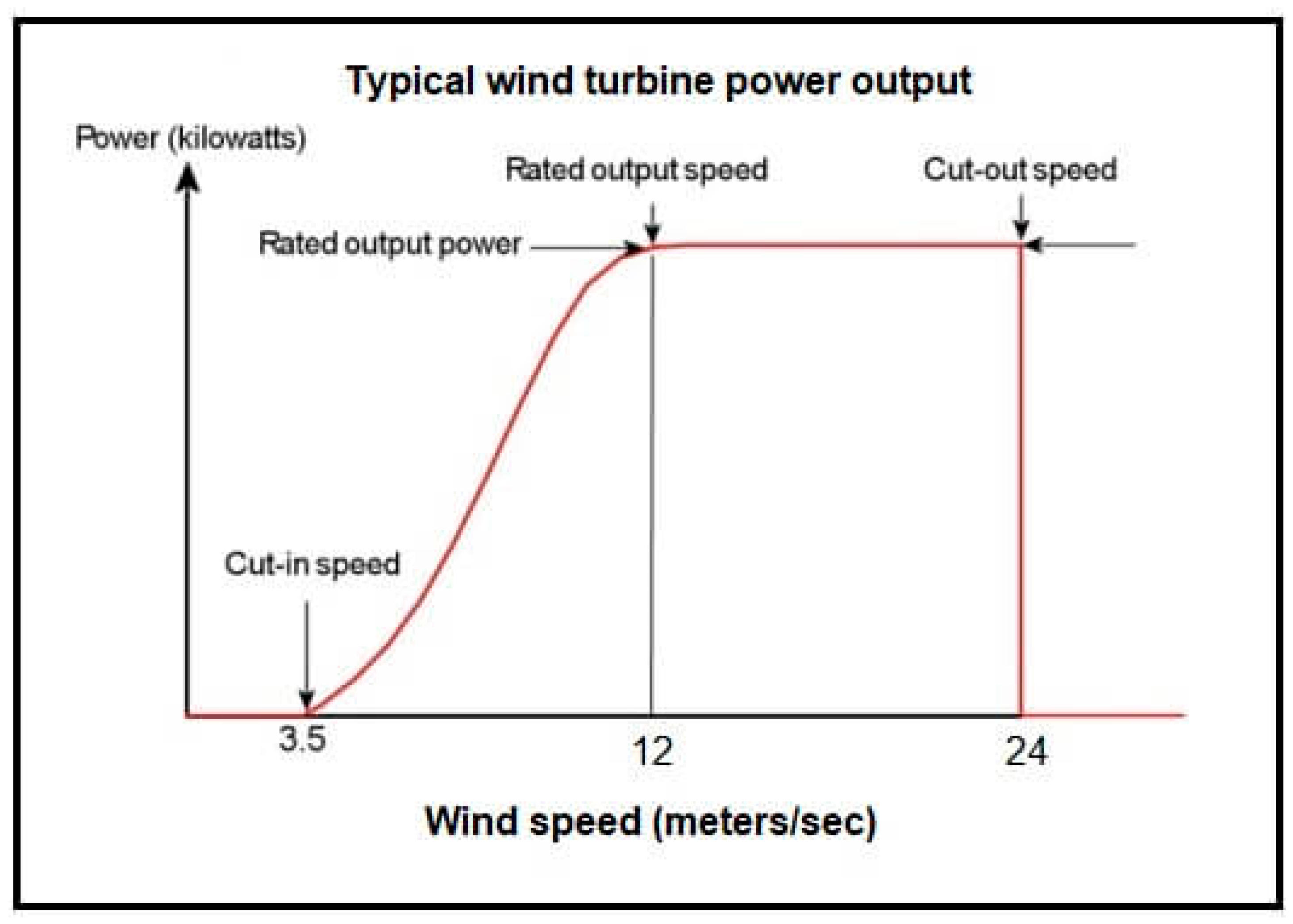 Energies 13 03667 g005