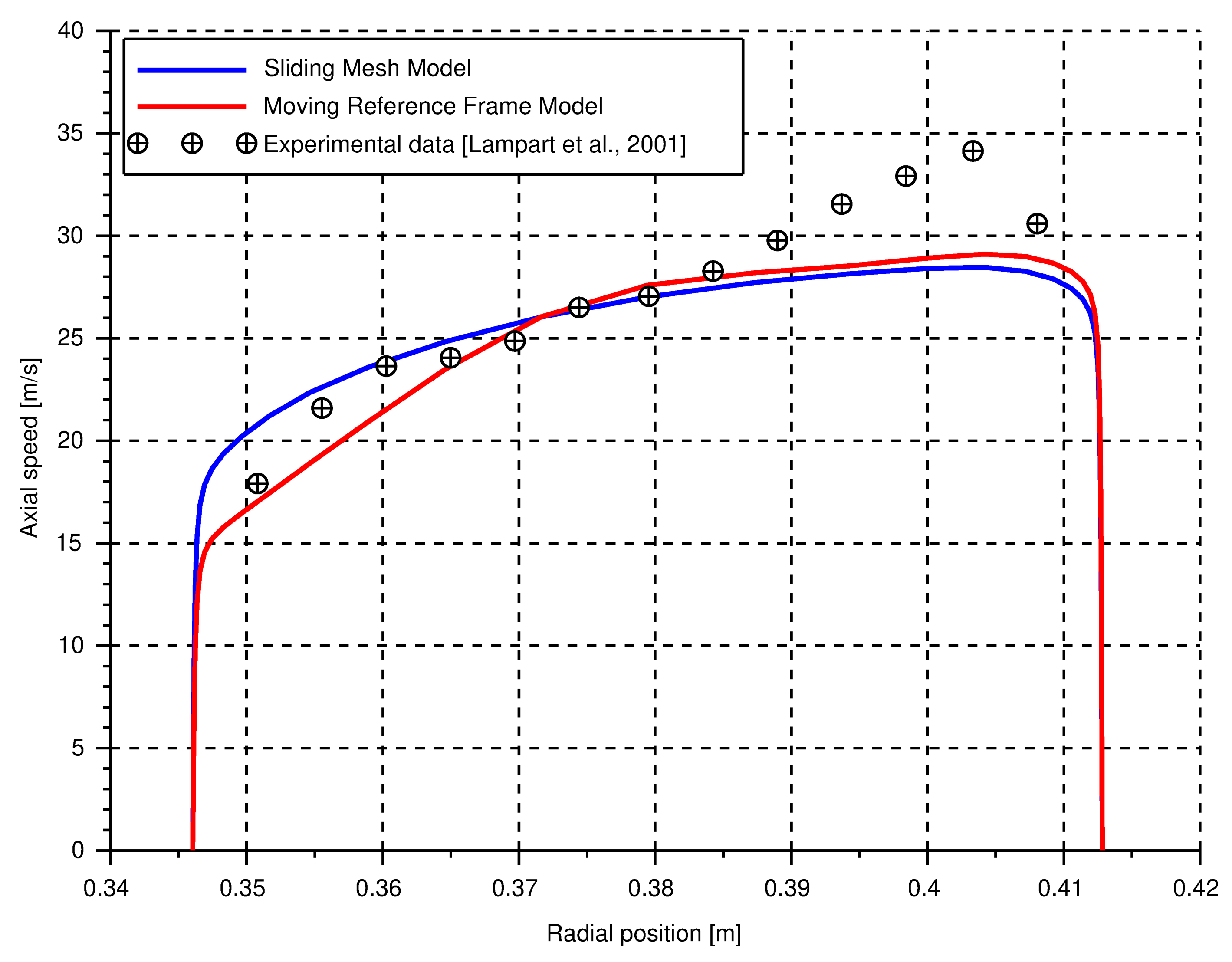 Energies 13 03669 g007