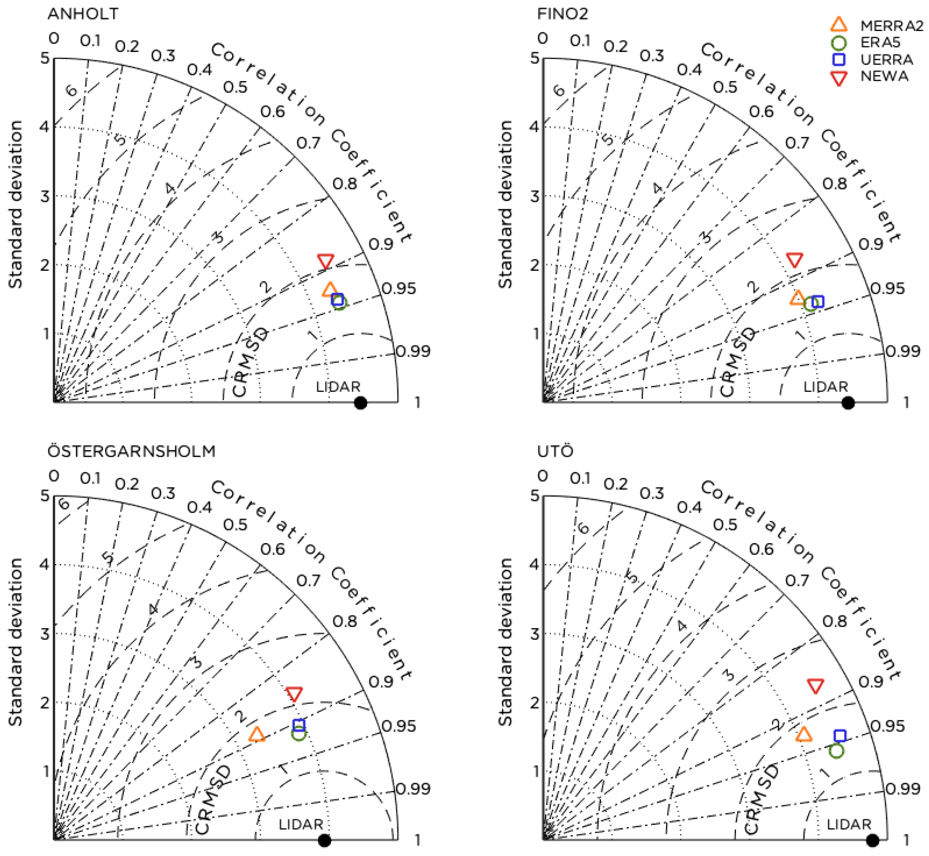 Energies 13 03670 g005