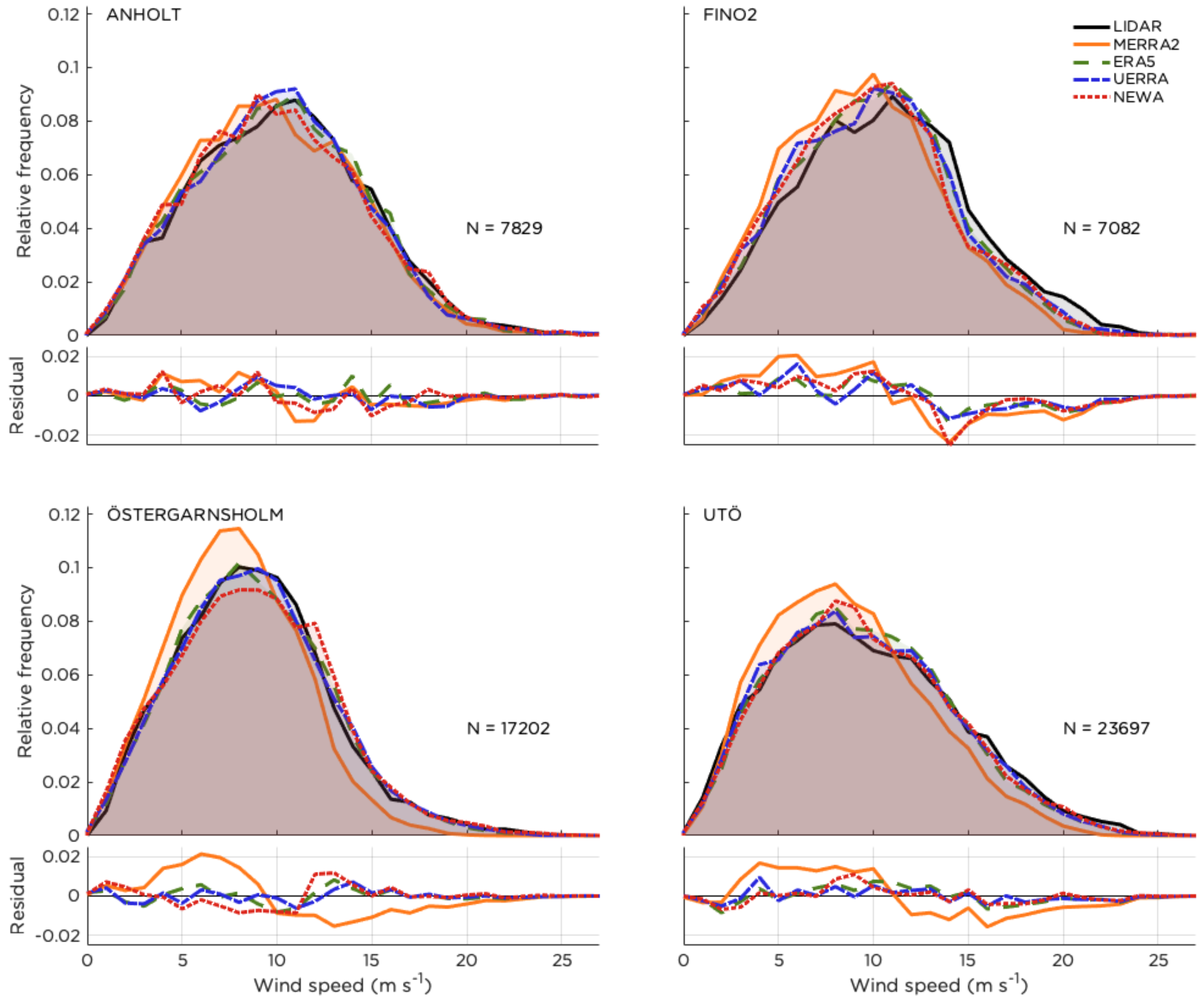 Energies 13 03670 g006