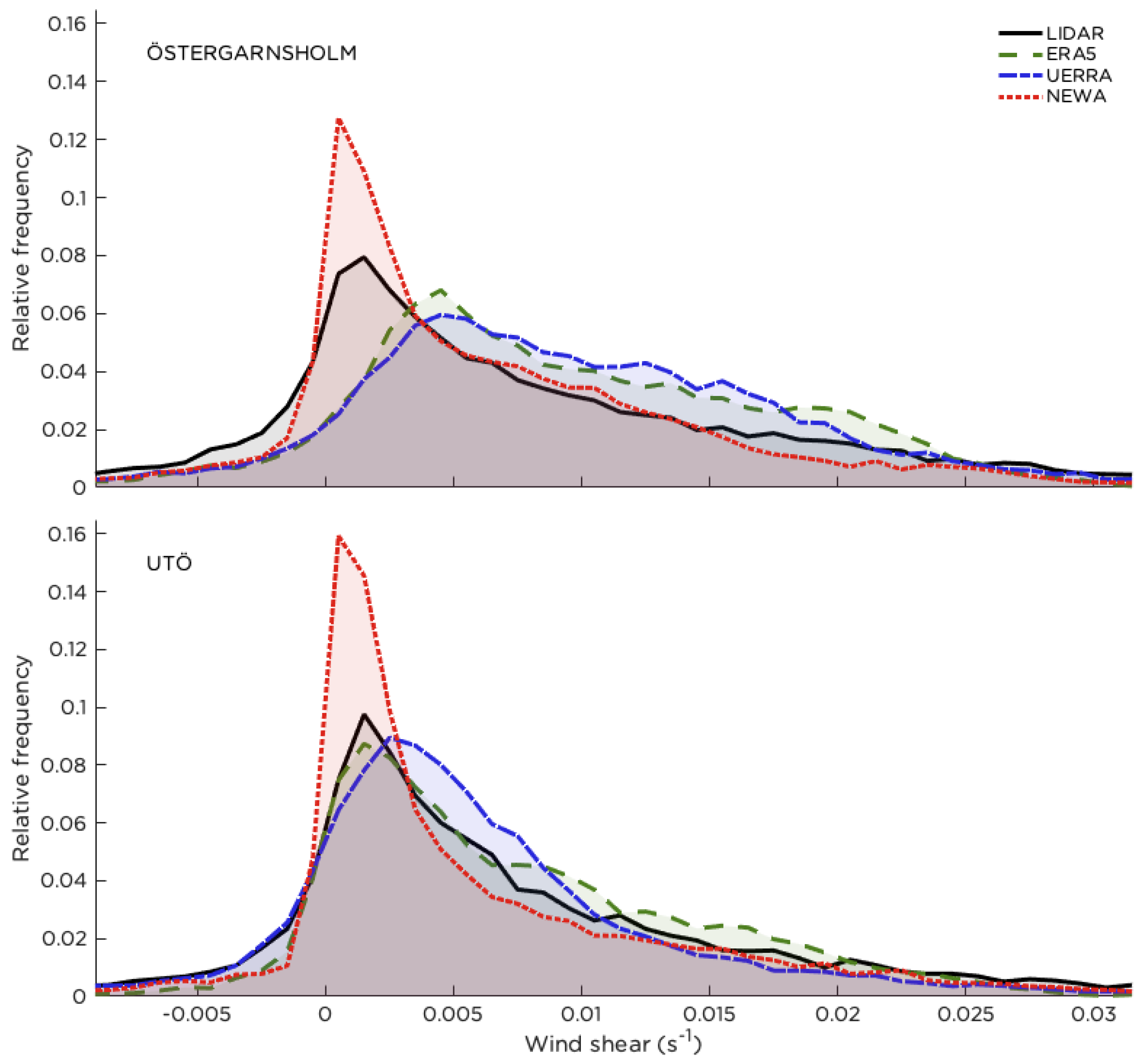 Energies 13 03670 g007