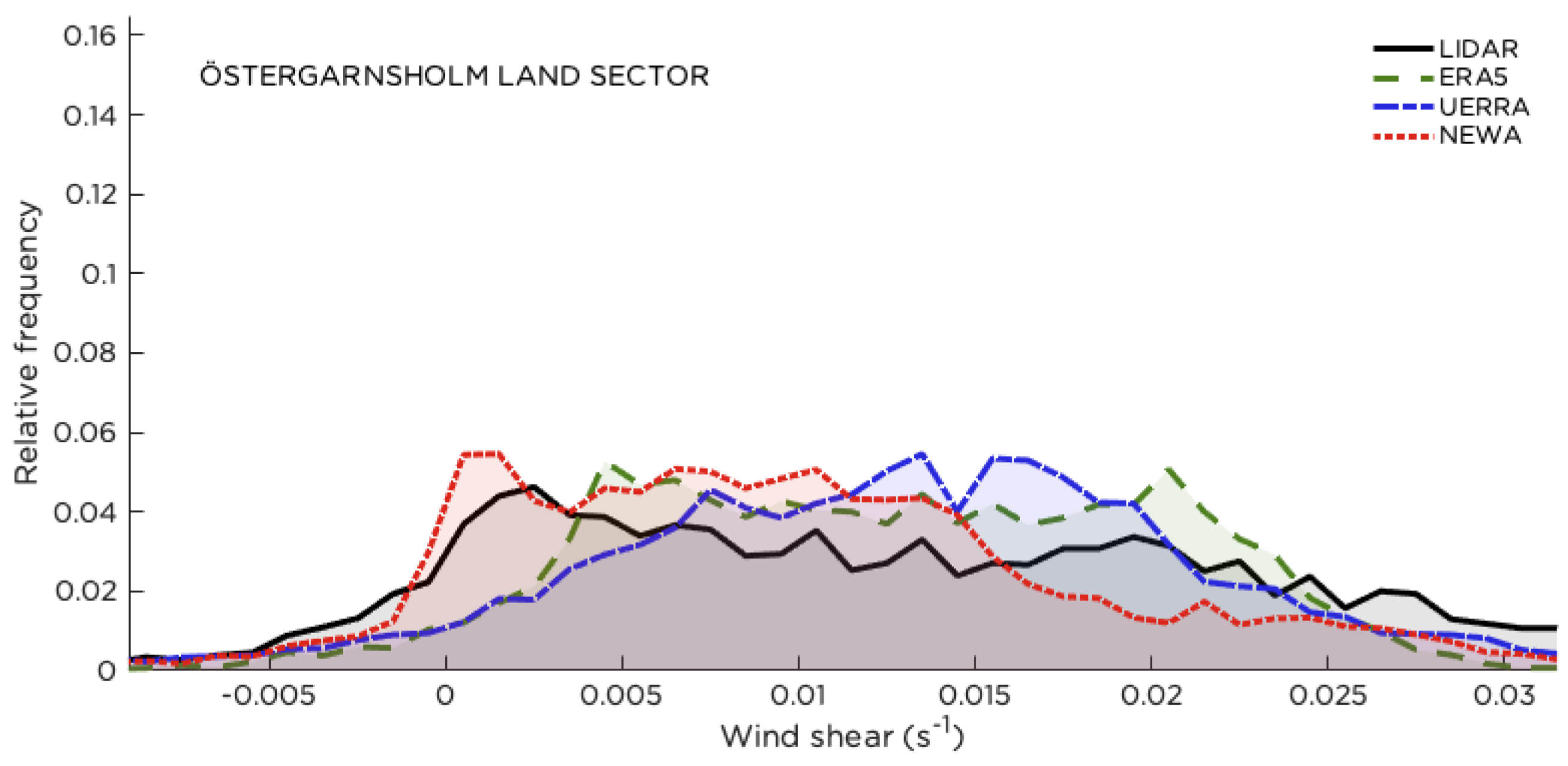 Energies 13 03670 g008