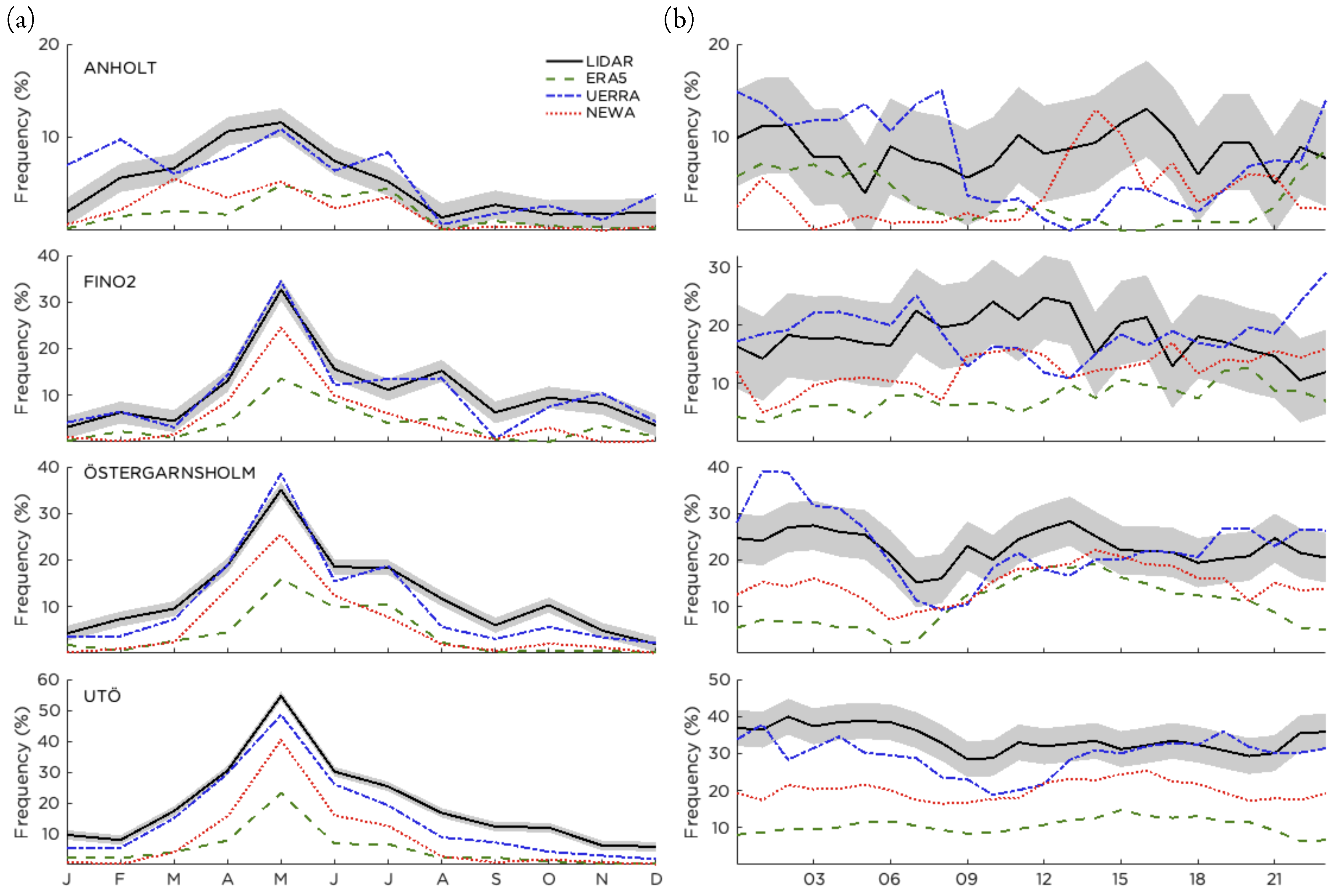 Energies 13 03670 g011