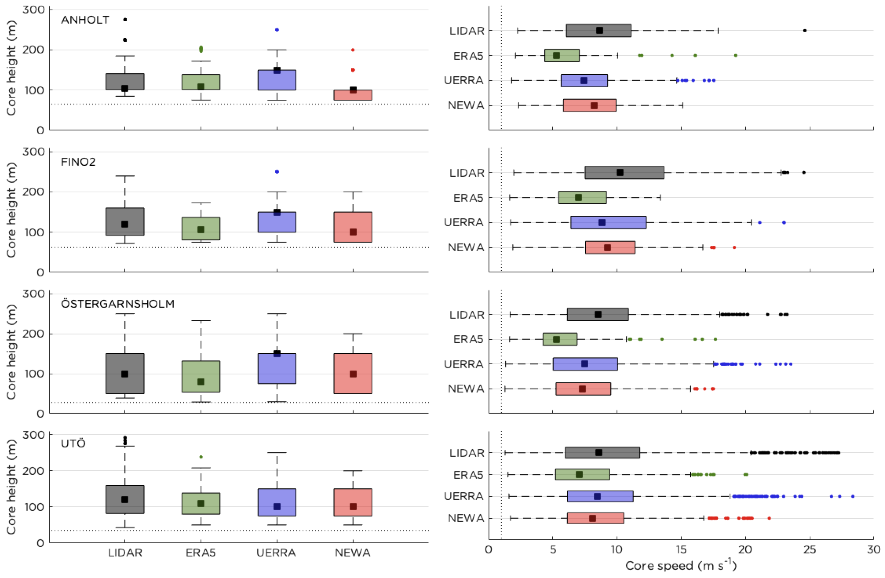 Energies 13 03670 g012