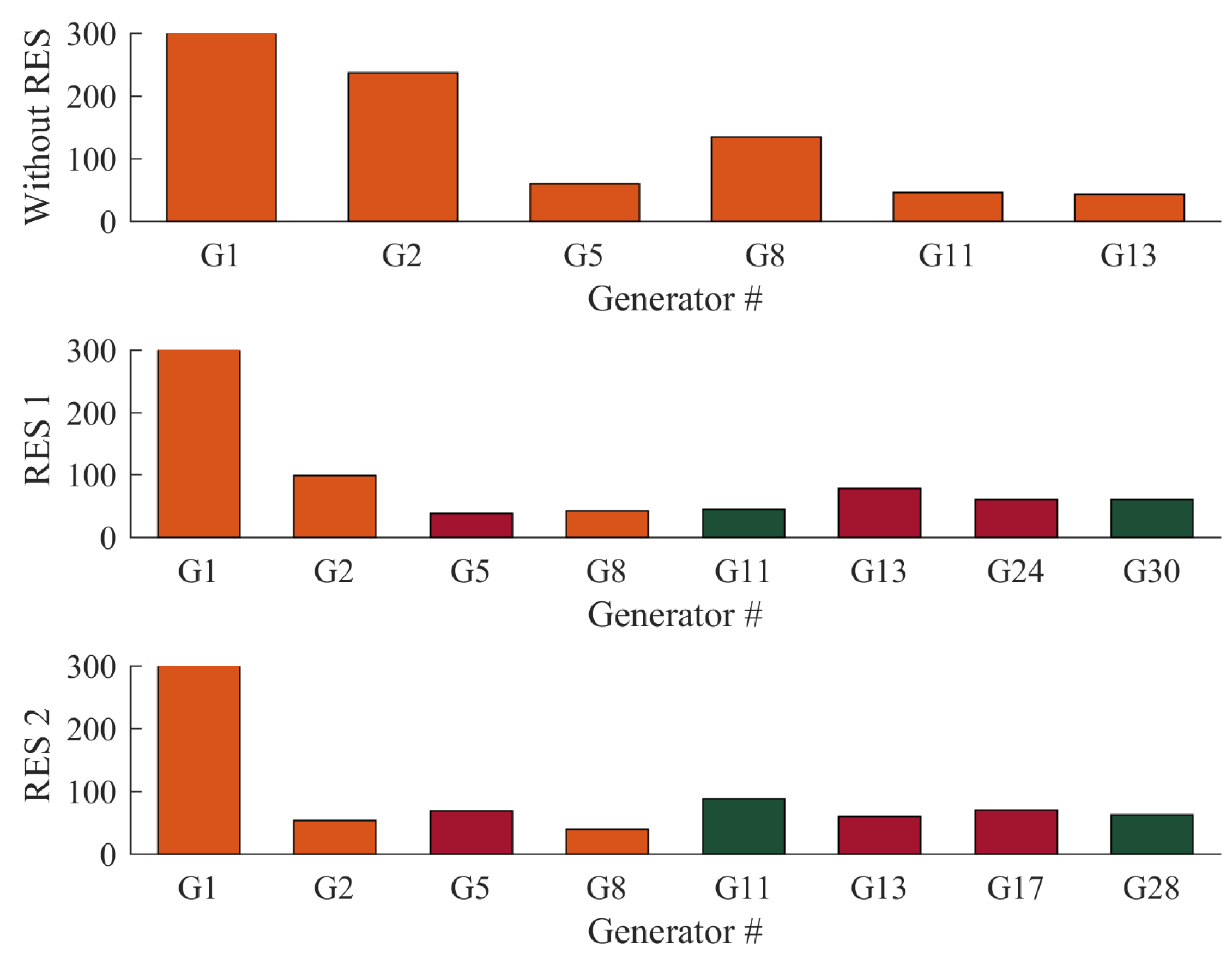 Energies 13 03671 g008