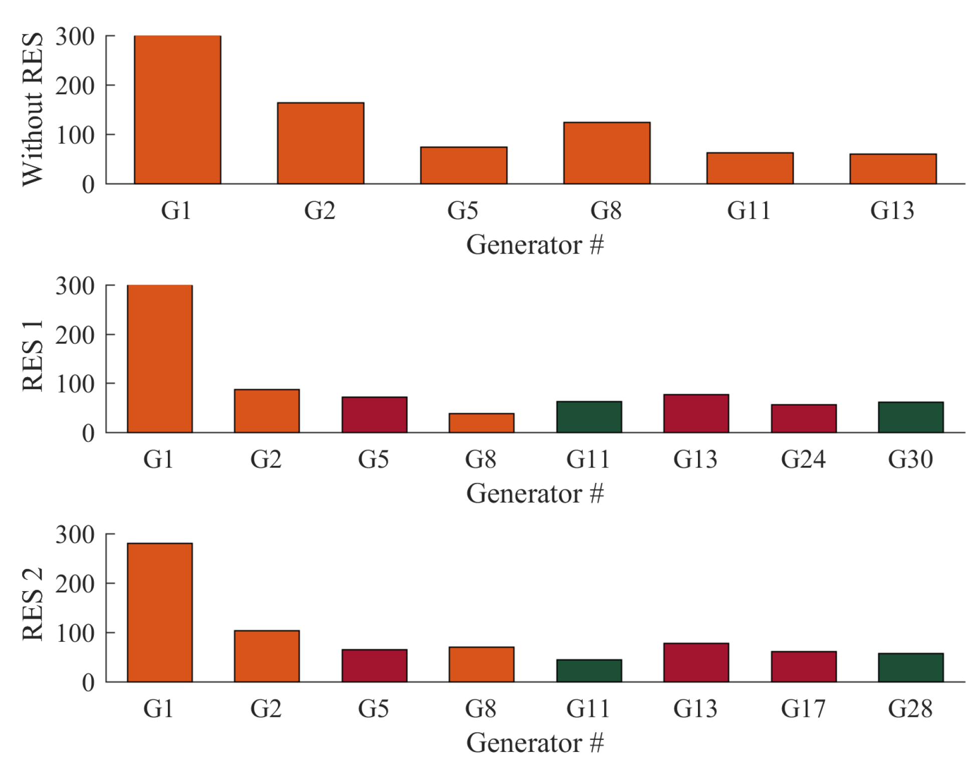Energies 13 03671 g010