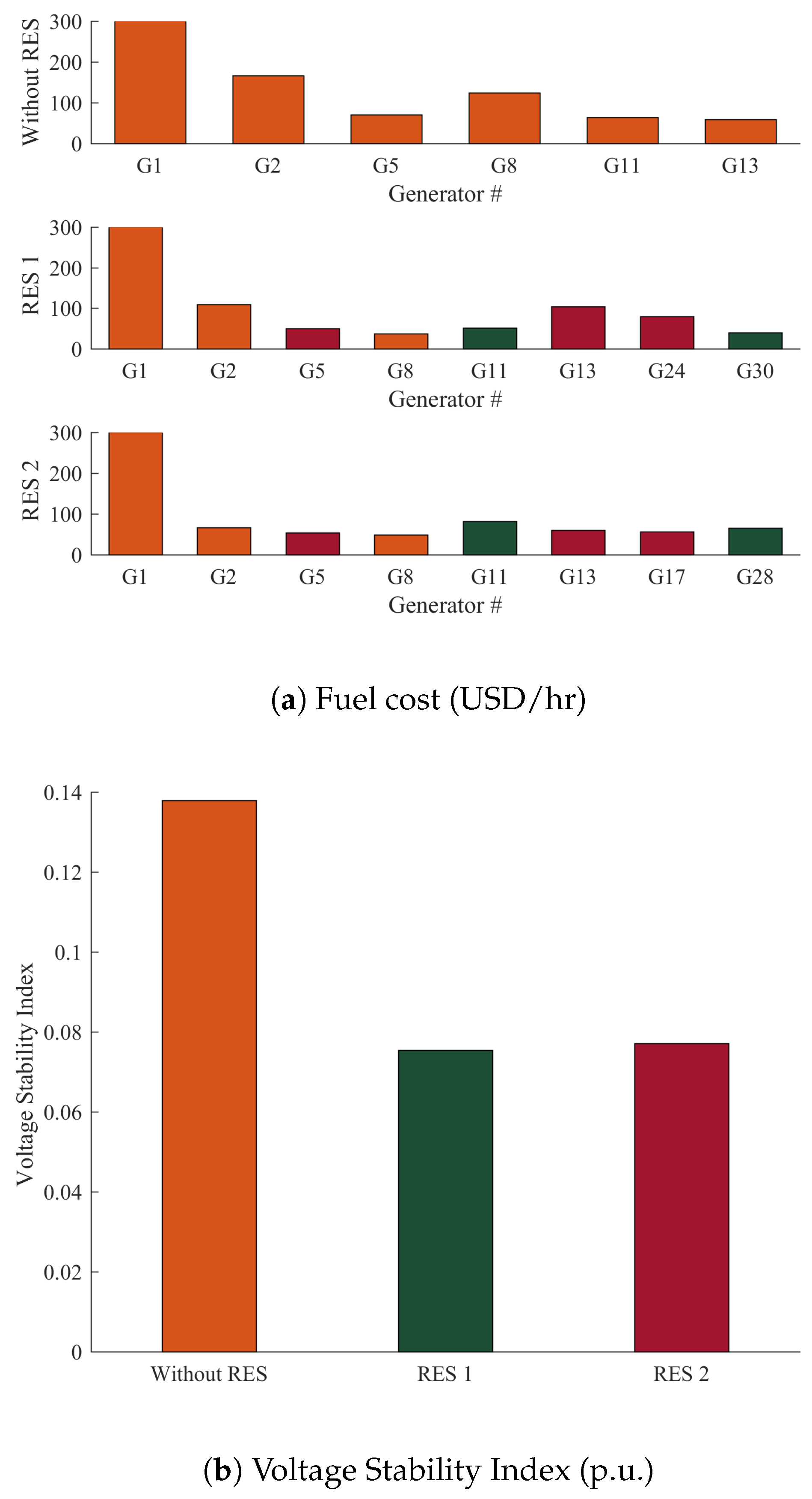 Energies 13 03671 g012