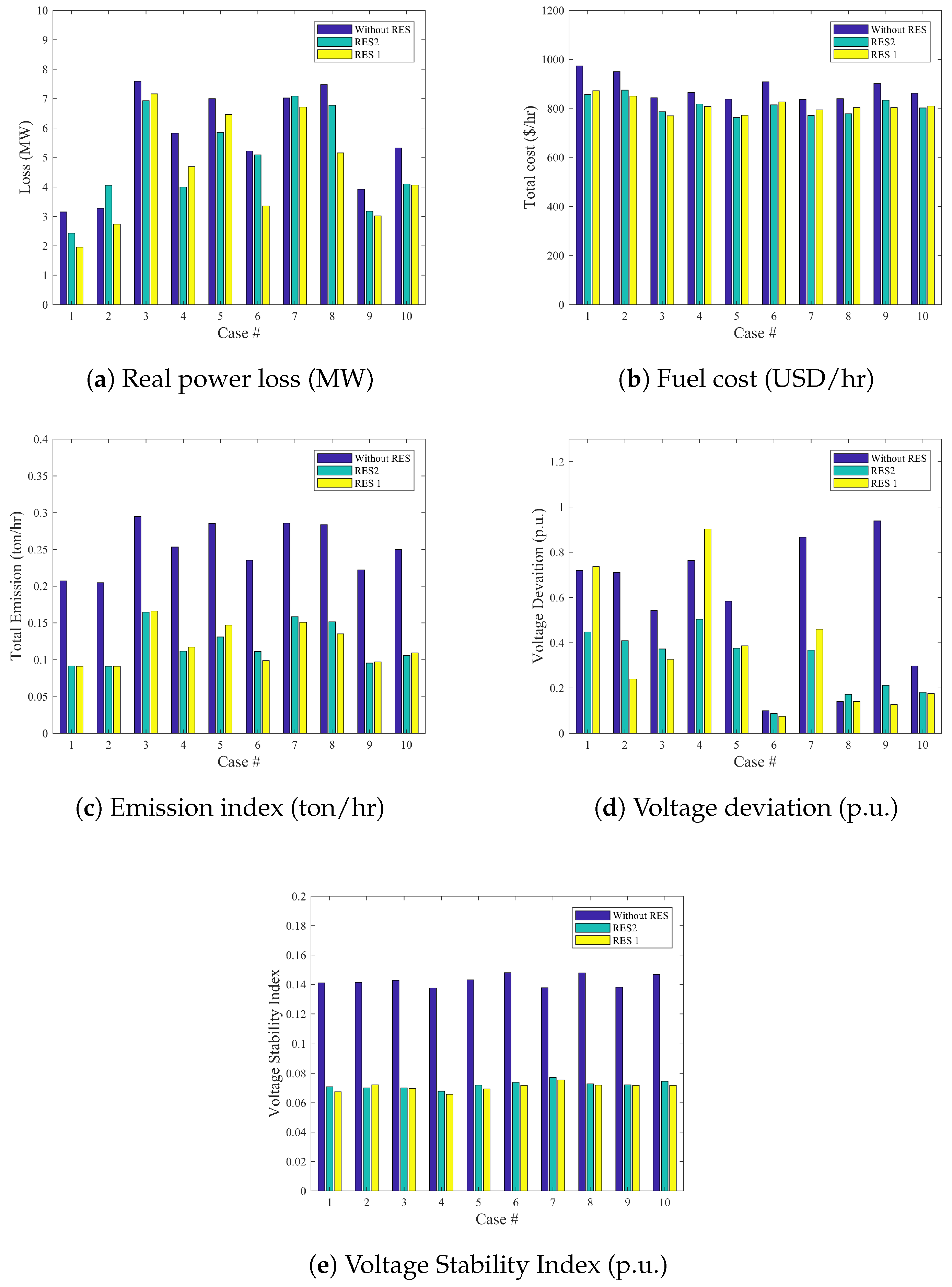 Energies 13 03671 g016