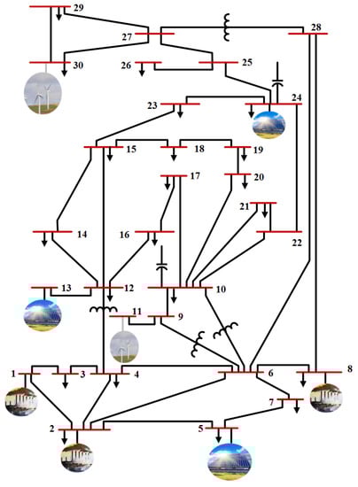 Energies 13 03671 g0a1
