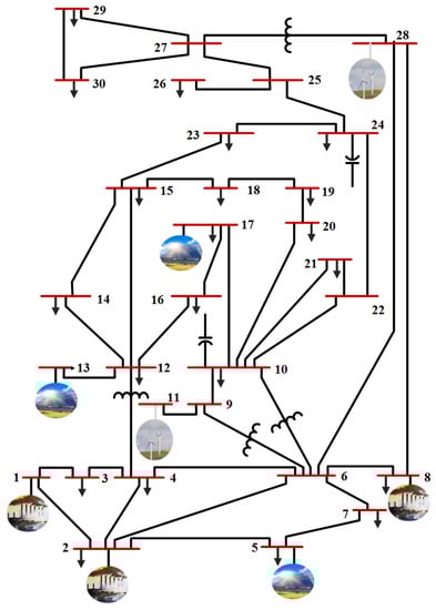 Energies 13 03671 g0a2