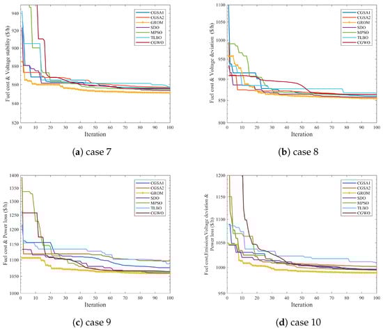 Energies 13 03671 g0a3