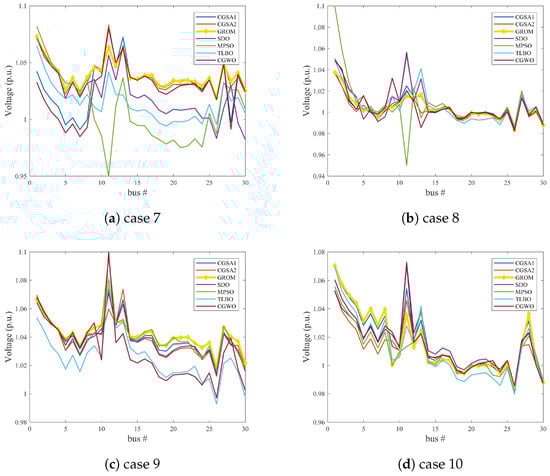 Energies 13 03671 g0a4