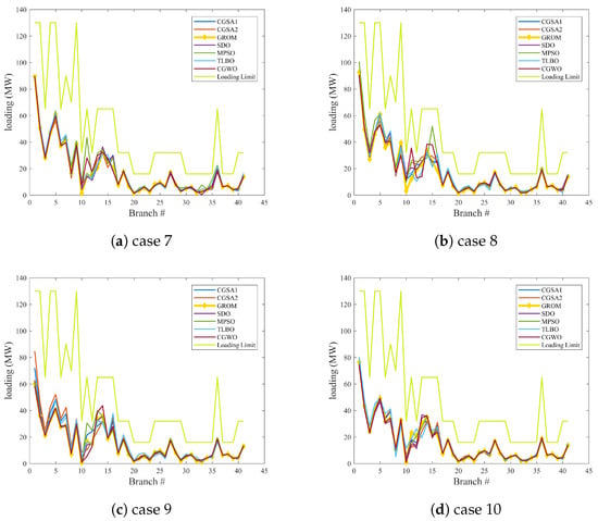 Energies 13 03671 g0a5