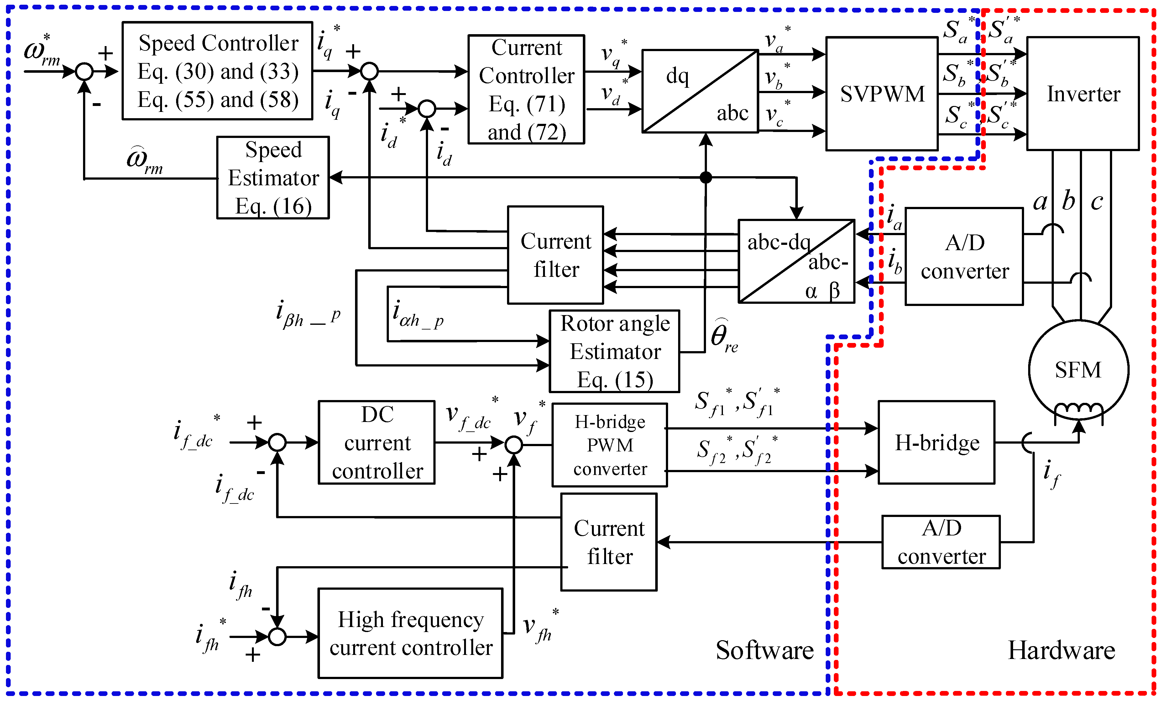 Energies 13 03672 g005